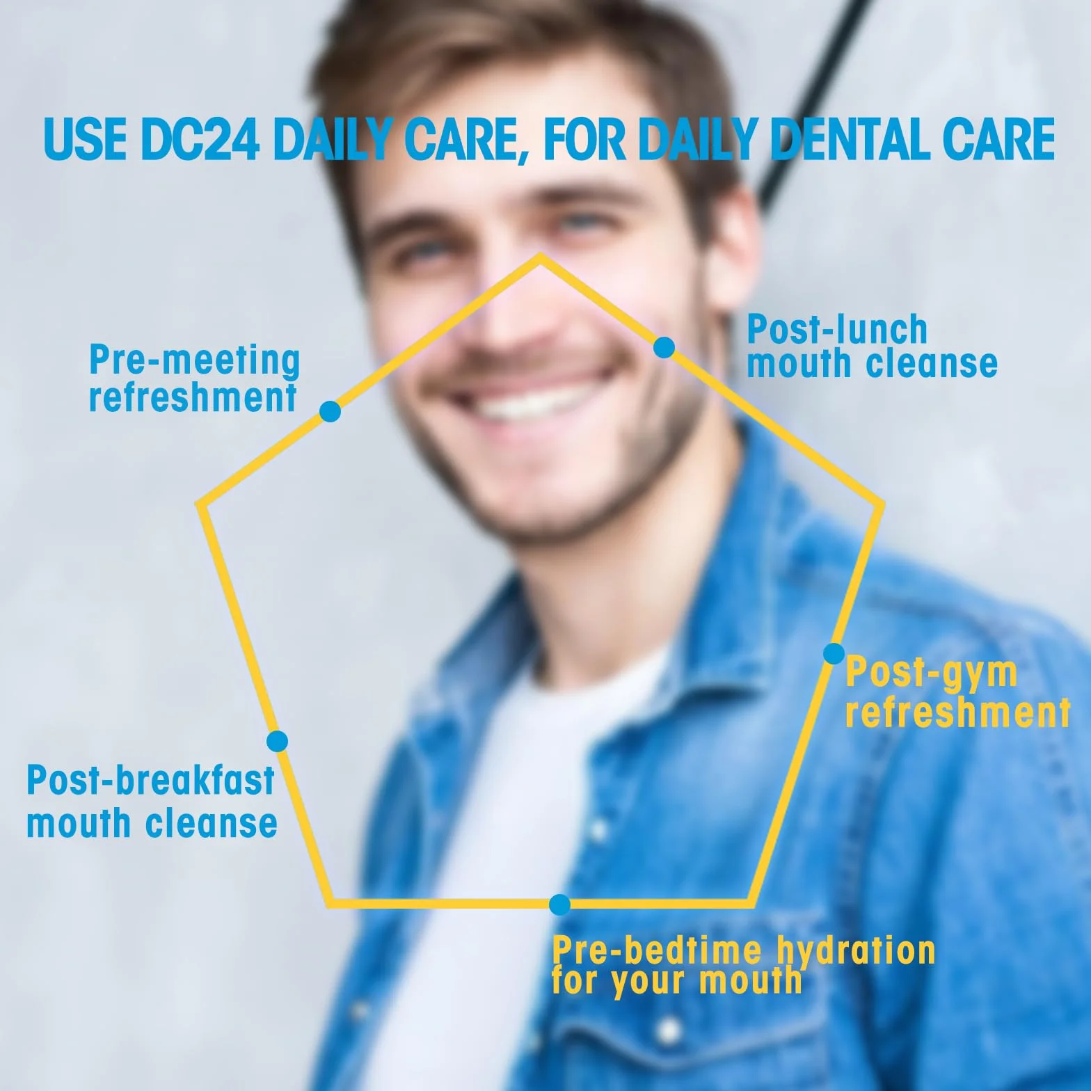 DC24 DAILY CARE Gumy do Żucia z Ksylitolem Owocowe Bezglutenowe Wegańskie 2x60 Sztuk