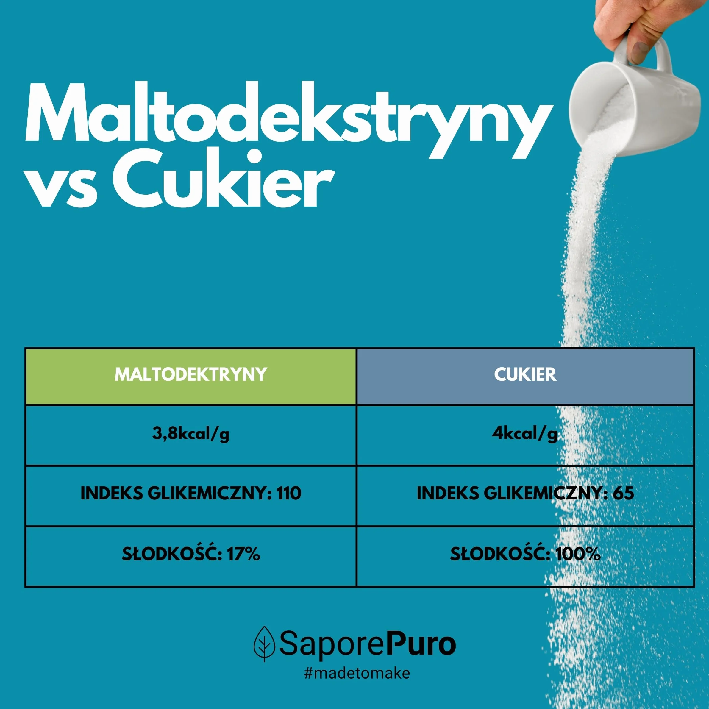 SaporePuro Maltodekstryna w proszku - 1500 gr