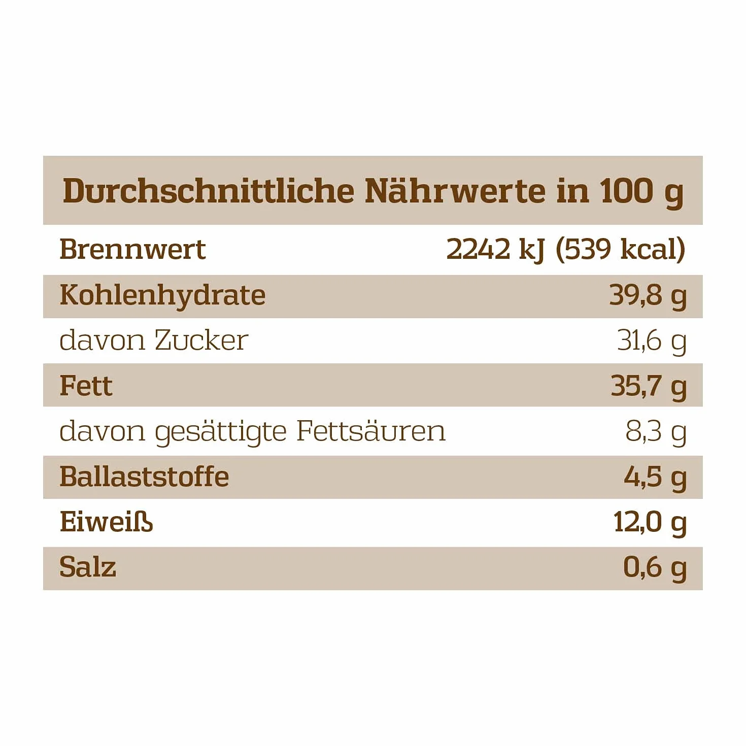 Corasol Kalendarz adwentowy XL 24 mieszanki orzechów 720 g