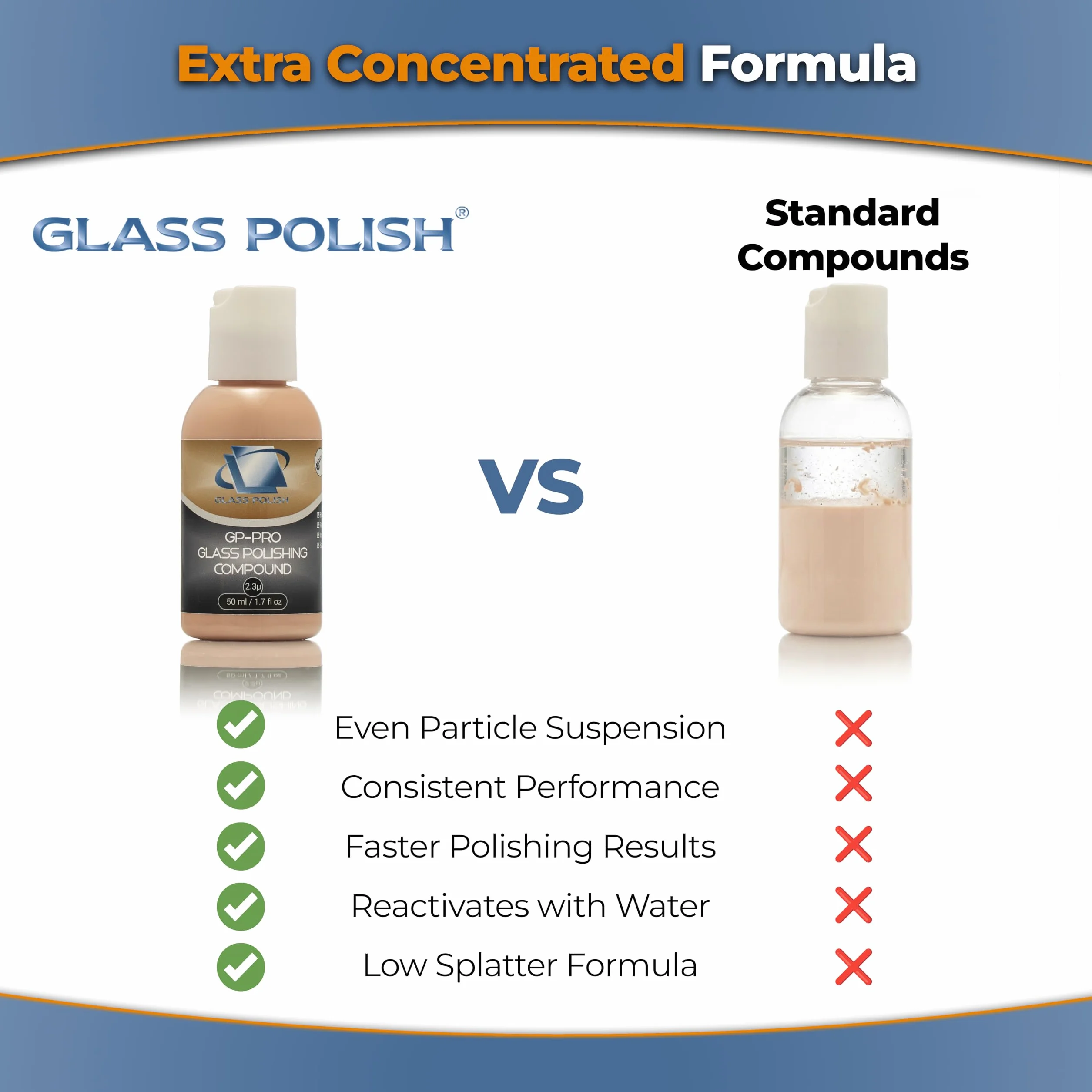 Masa polerska Glass Polish GP-PRO 48.2 g (50 ml) 2,3 mikrona do polerowania powierzchni szklanych GP14053