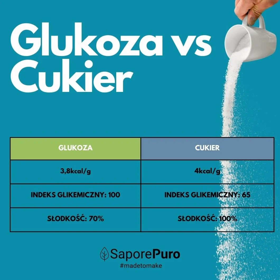 SaporePuro SYROP GLUKOZOWY w proszku 500 g glukoza do lodów sorbetów deserów