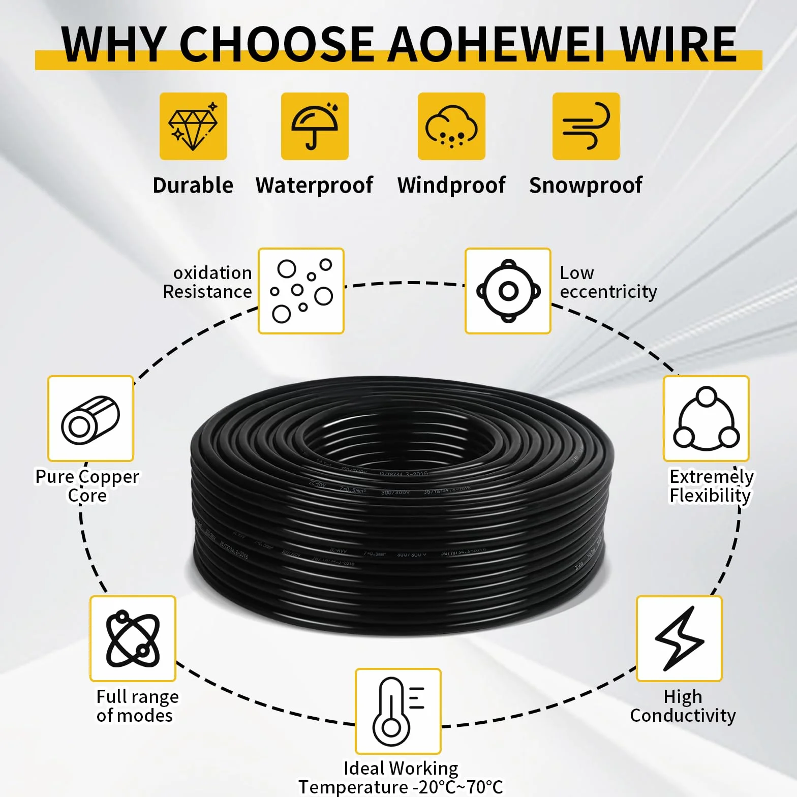 AOHEWEI 7-żyłowy kabel przyczepy 12 V 24 V Przewód samochodowy, 7x0,75 mm² Okrągły cienki przewód elektryczny do oświetlenia LED Podłączanie przewodów, przyczepa kempingowa, ciężarówka, holowanie