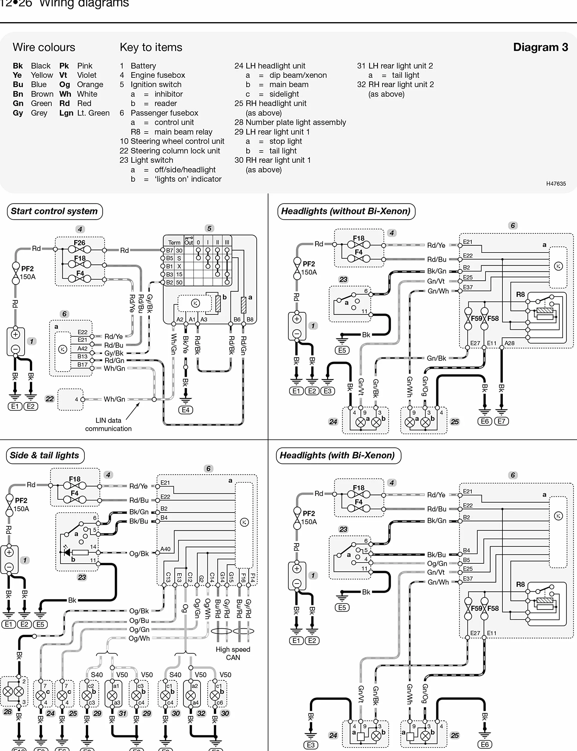 Volvo S40 & V50 Petrol & Diesel (Mar '04-'13) Haynes Repair Manual