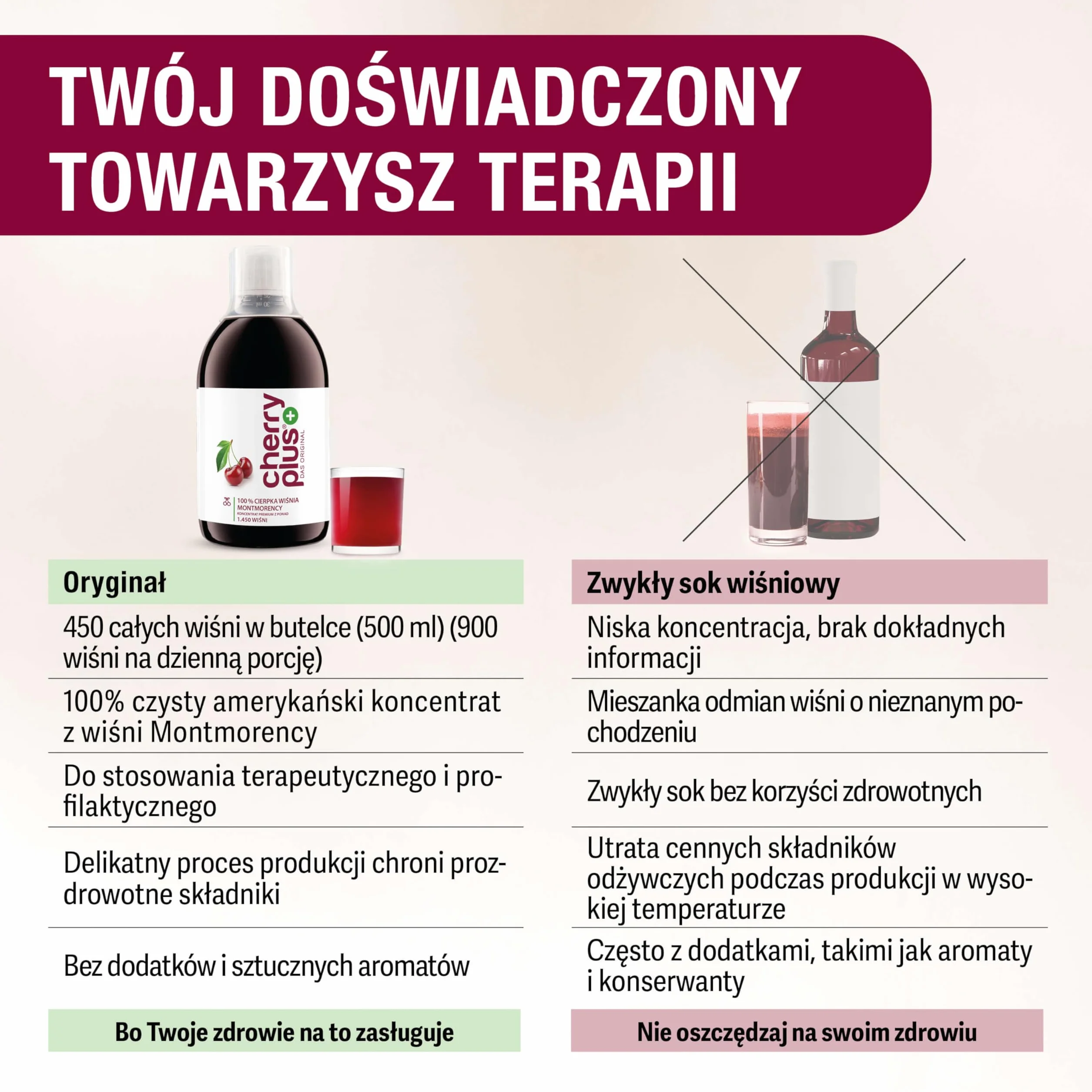 Cherry Plus koncentrat z czereśni Montmorency, Wysoko skoncentrowany (z soku bezpośredniego), Czysty, 500 ml