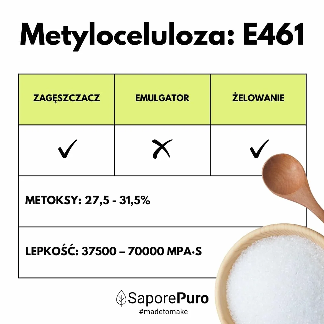 SaporePuro Metyloceluloza w Proszku 250 g – Naturalny Zagęstnik Bezglutenowy do Zastosowań Spożywczych, Kosmetycznych i Przemysłowych