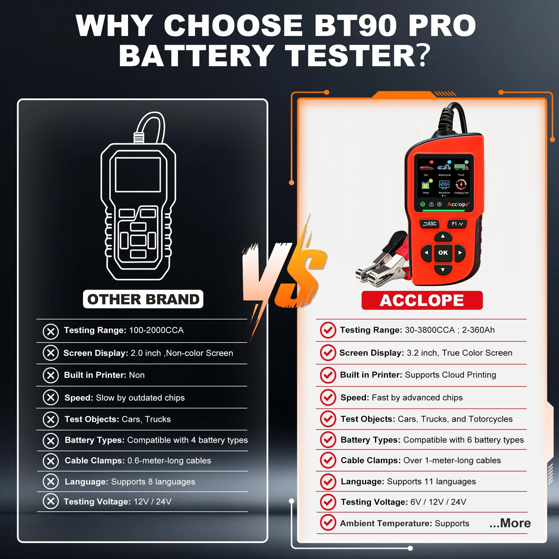 BT90 PRO tester baterii, 6 V/12 V/24 V, do AGM/EFB/GEL/LiFePO4, 2-360 Ah, 30-3800 CCA, z nadrukiem w chmurze, test systemu start-stop, czarny, SAE/EN/IEC/CA/MCA, SOH/SOC/napięcie/rezystancja