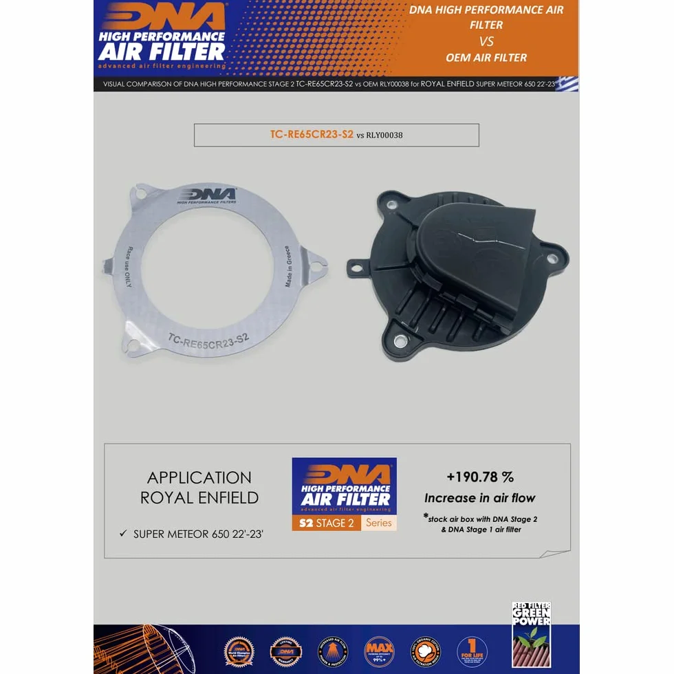 DNA Air Box Stage 2 osłona filtra kompatybilna z Royal Enfield Shotgun 650 (2024)
