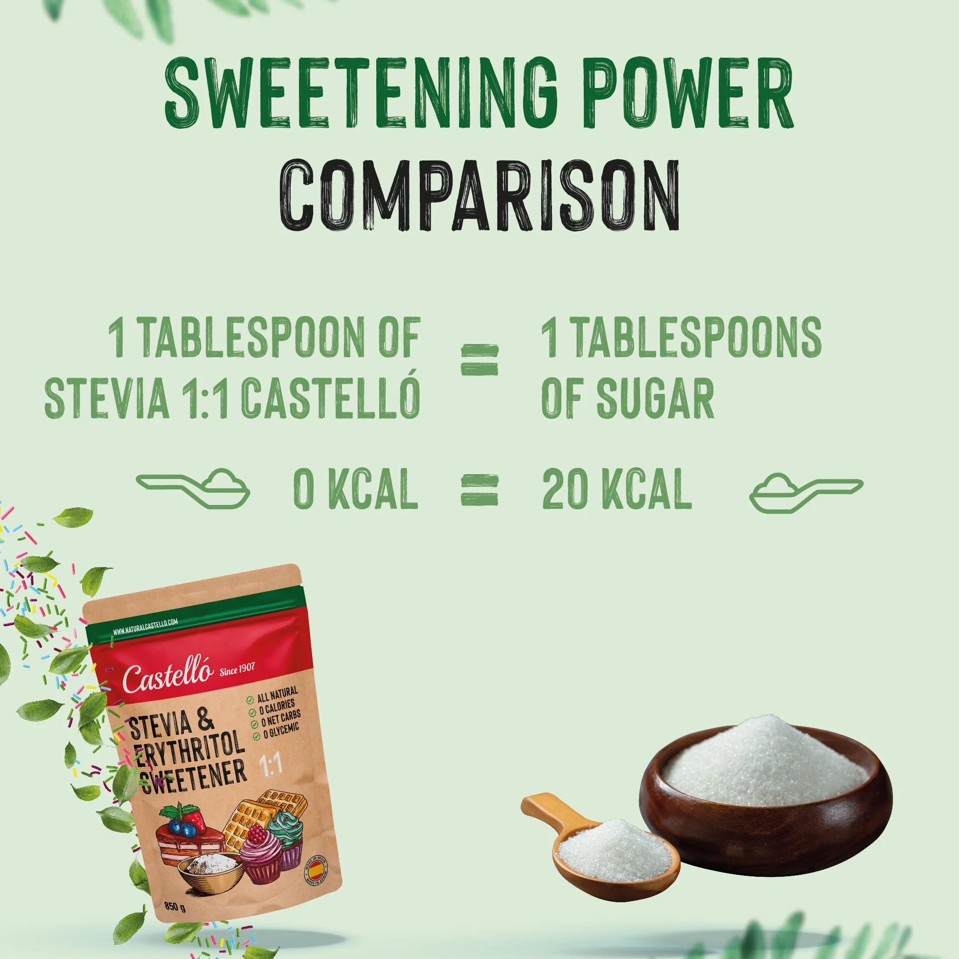 Castello Słodzik Stevia Erytrytol 1:1 850g Naturalny 0 Kalorii 0 Indeks Glikemiczny Keto Paleo Bez GMO