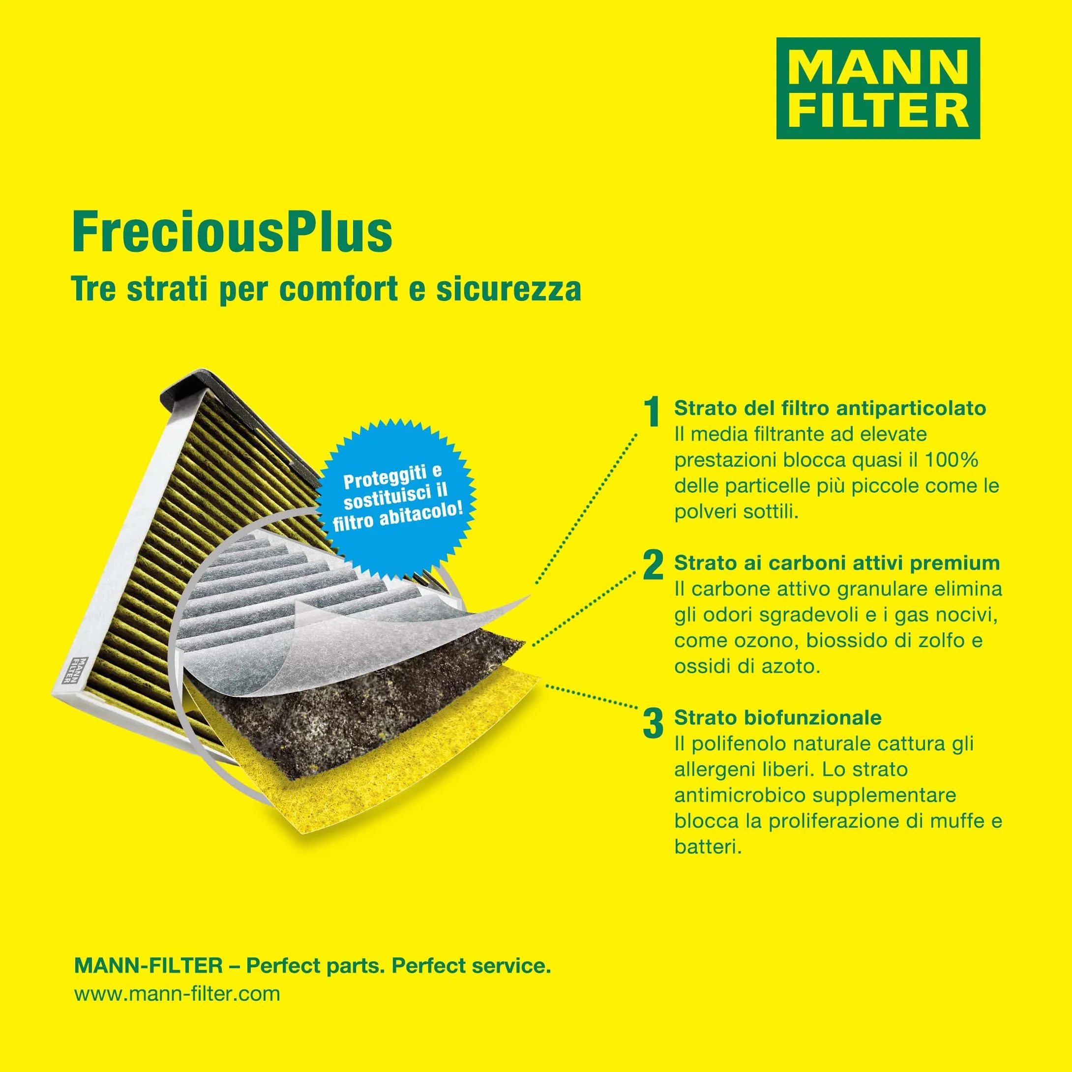 MANN-FILTER FP 2939 Filtr powietrza kabinowego - SAMOCHODY OSOBOWE + DOSTAWCZE
