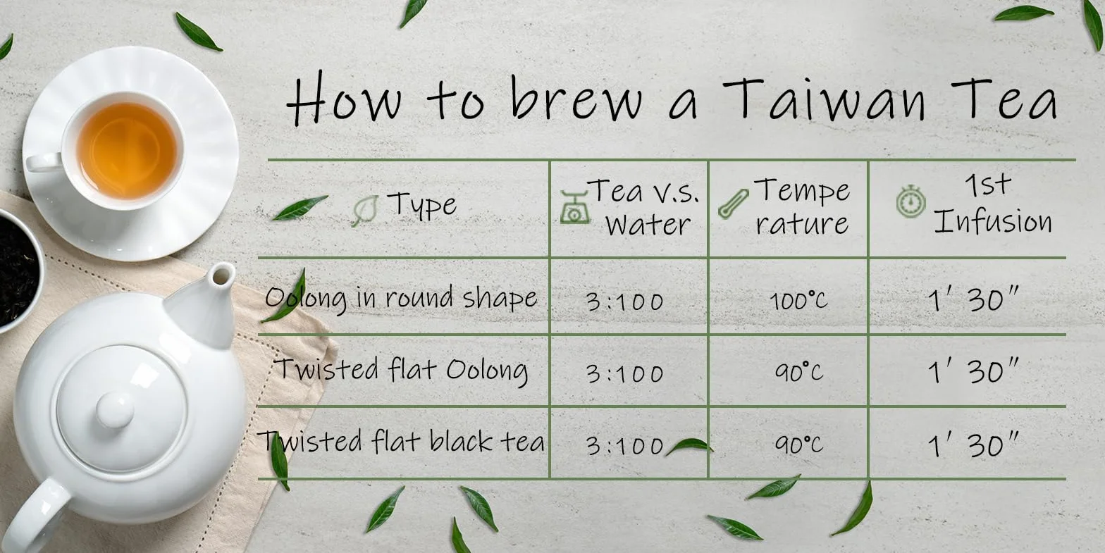 Trilliant Fomsa Tea Milky oolong herbata Jin Xuan 113 g opakowanie prezentowe
