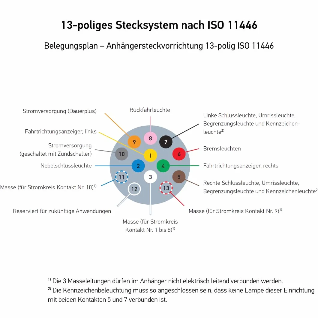 HELLA Gniazdo 12V 13-biegunowy Styk śrubowy 72 mm czarny DIN ISO 11446 8JB 005 949-012