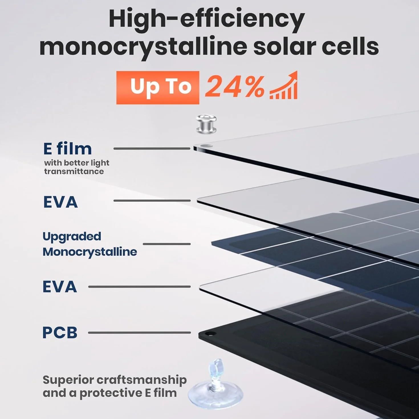 Flexsolar Solarna ładowarka do akumulatora samochodowego 15 W, moduł solarny, wodoszczelność IP67, przenośna ładowarka do akumulatora z kablem przyłączeniowym USB DC SAE do samochodu, łodzi, motocykla