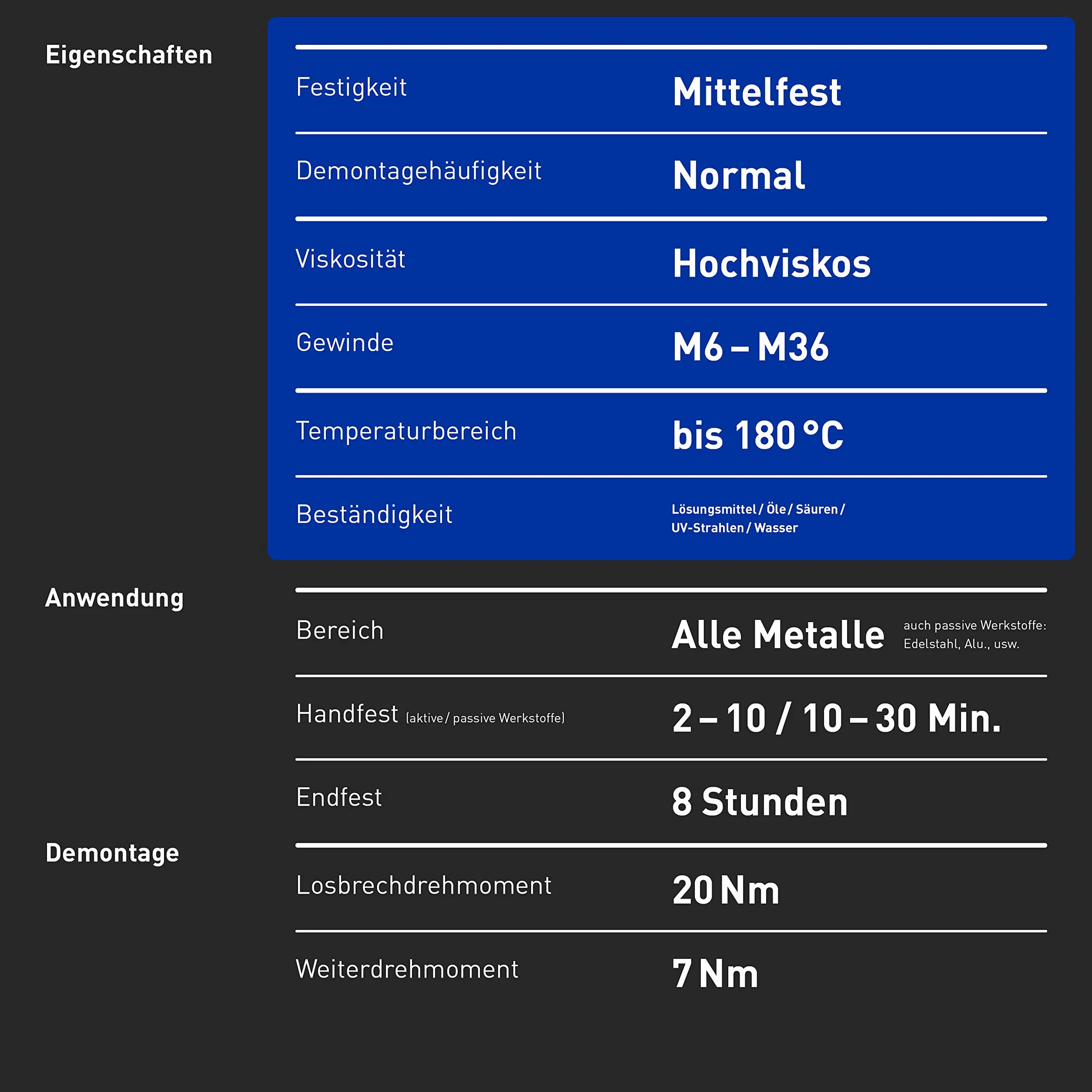 Inbus 79560 Zabezpieczenie Śrubowe, Niebieski, 20 g