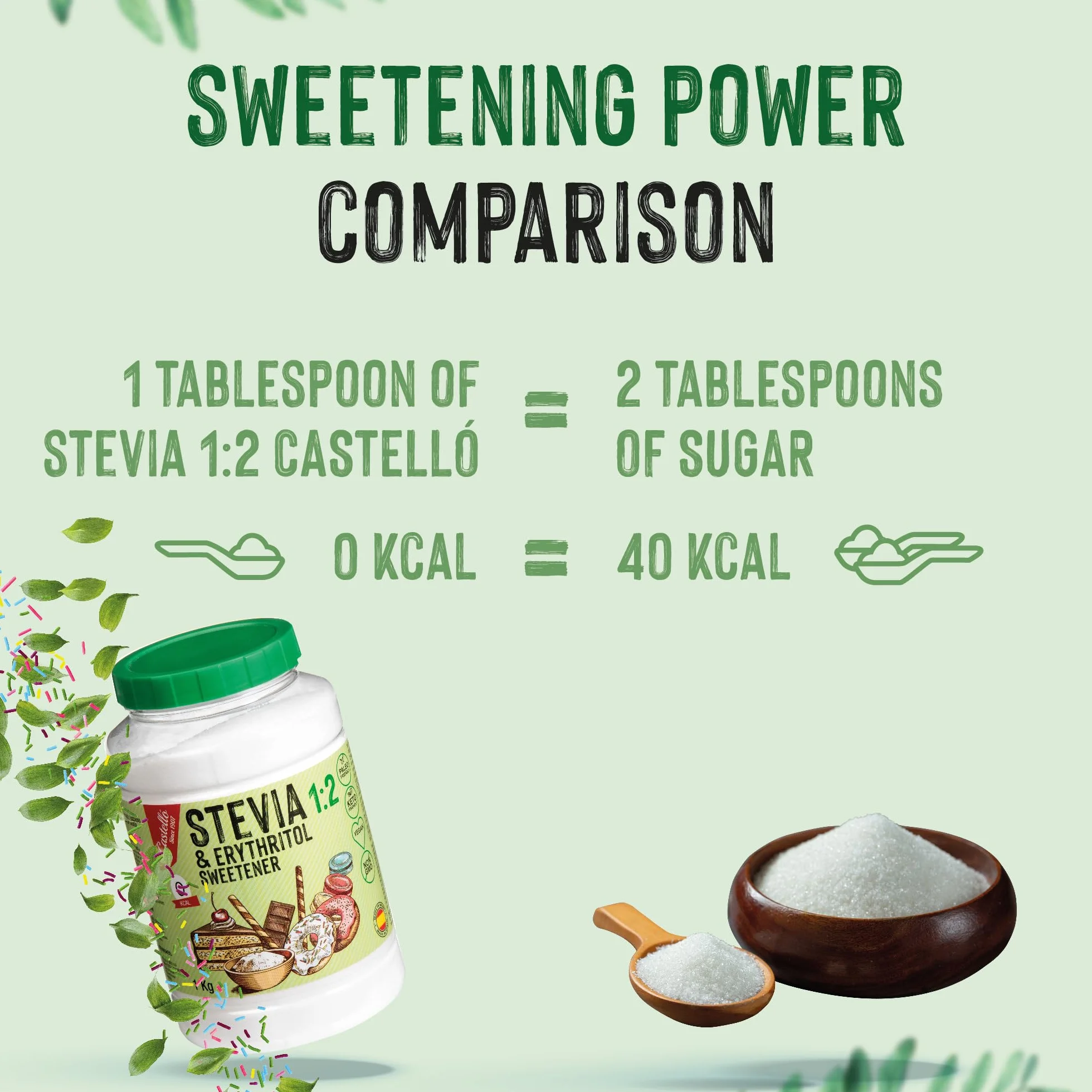 Słodzik Stevia + Erytrytol 1:2 | 1g = 2g cukru | Słodzik o 100% naturalnym smaku - 0 Kalorii - 0 Indeks Glikemiczny - Keto i Paleo - 0 Węglowodanów Netto - Bez GMO - Castello since 1907-1 kg