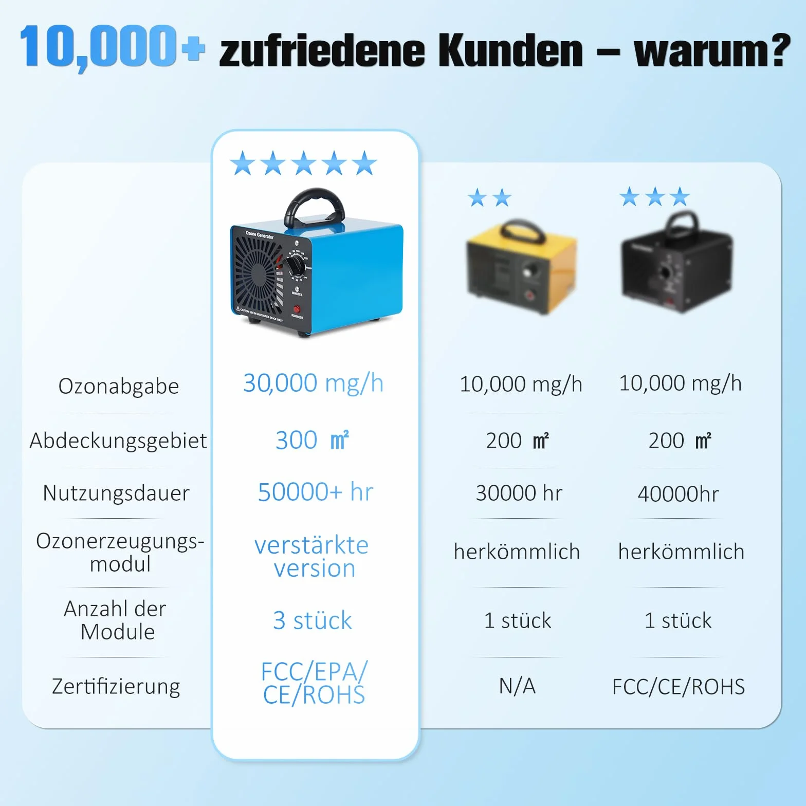 Generator ozonu 30000 mg/h oczyszczacz powietrza ozonator O3 do 300 m² timer 120 minut
