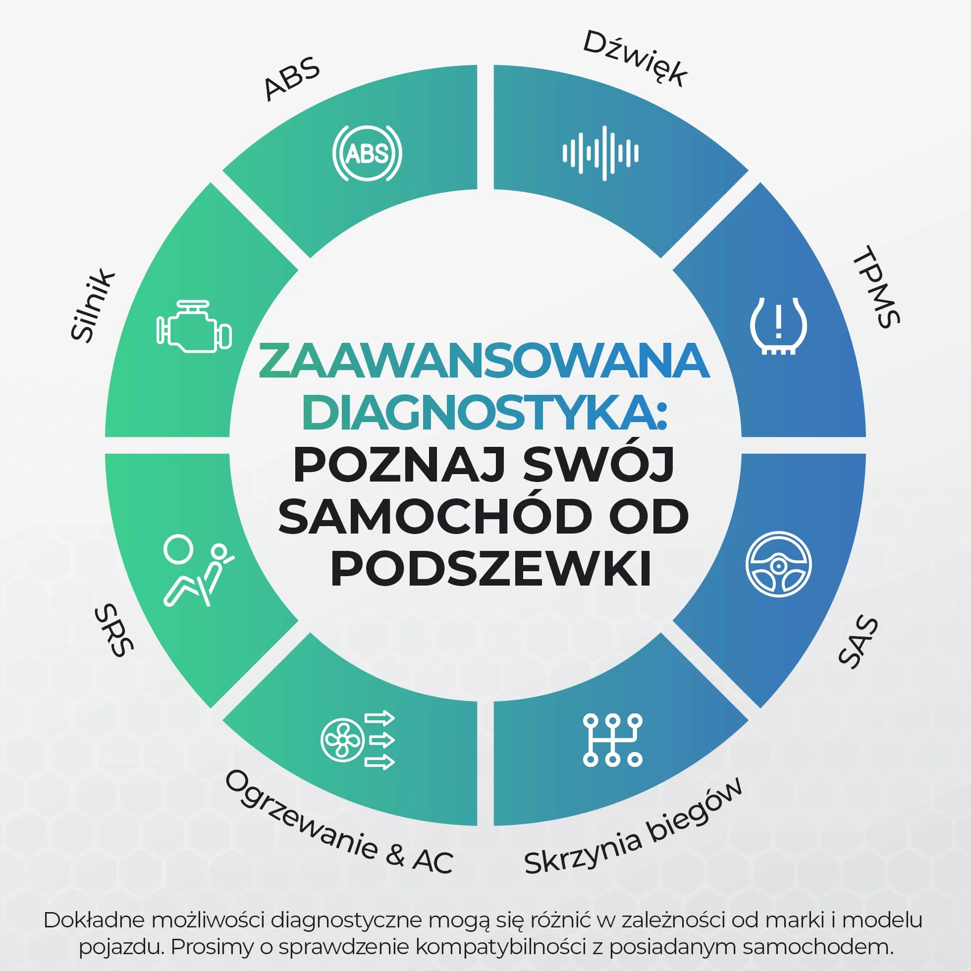 Carista OBD – Skaner Bluetooth: Diagnostyka, personalizacje, narzędzia serwisowe i dane na żywo dla pojazdów (Wymagana subskrypcja)