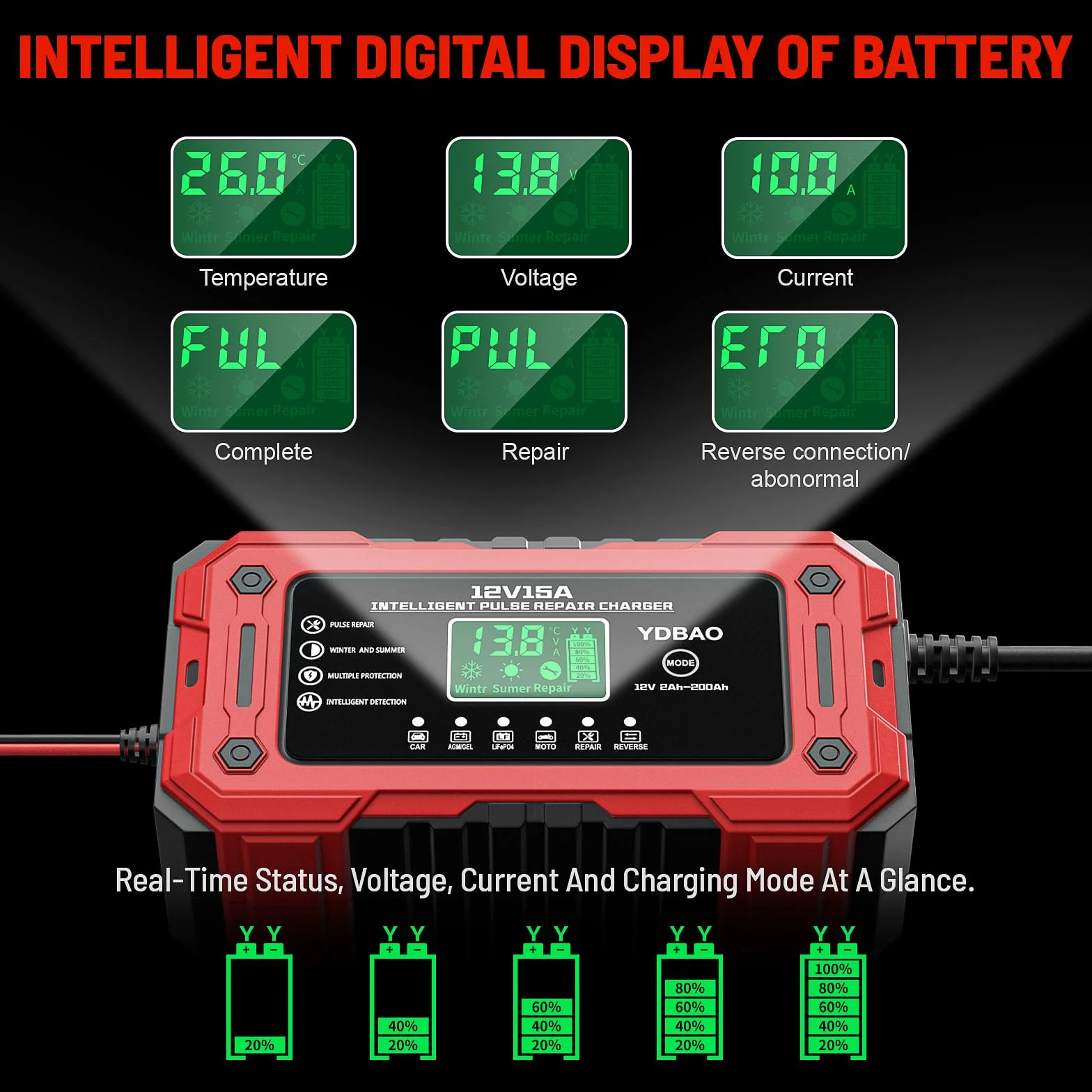 YDBAO Prostownik Samochodowy 15A 12V LiFePO4, Inteligentna Ładowarka do Akumulatorów Auto i Moto z Wyświetlaczem LCD, Tryb Naprawy, Zabezpieczenia do AGM GEL EFB SLA WET LiFePO4