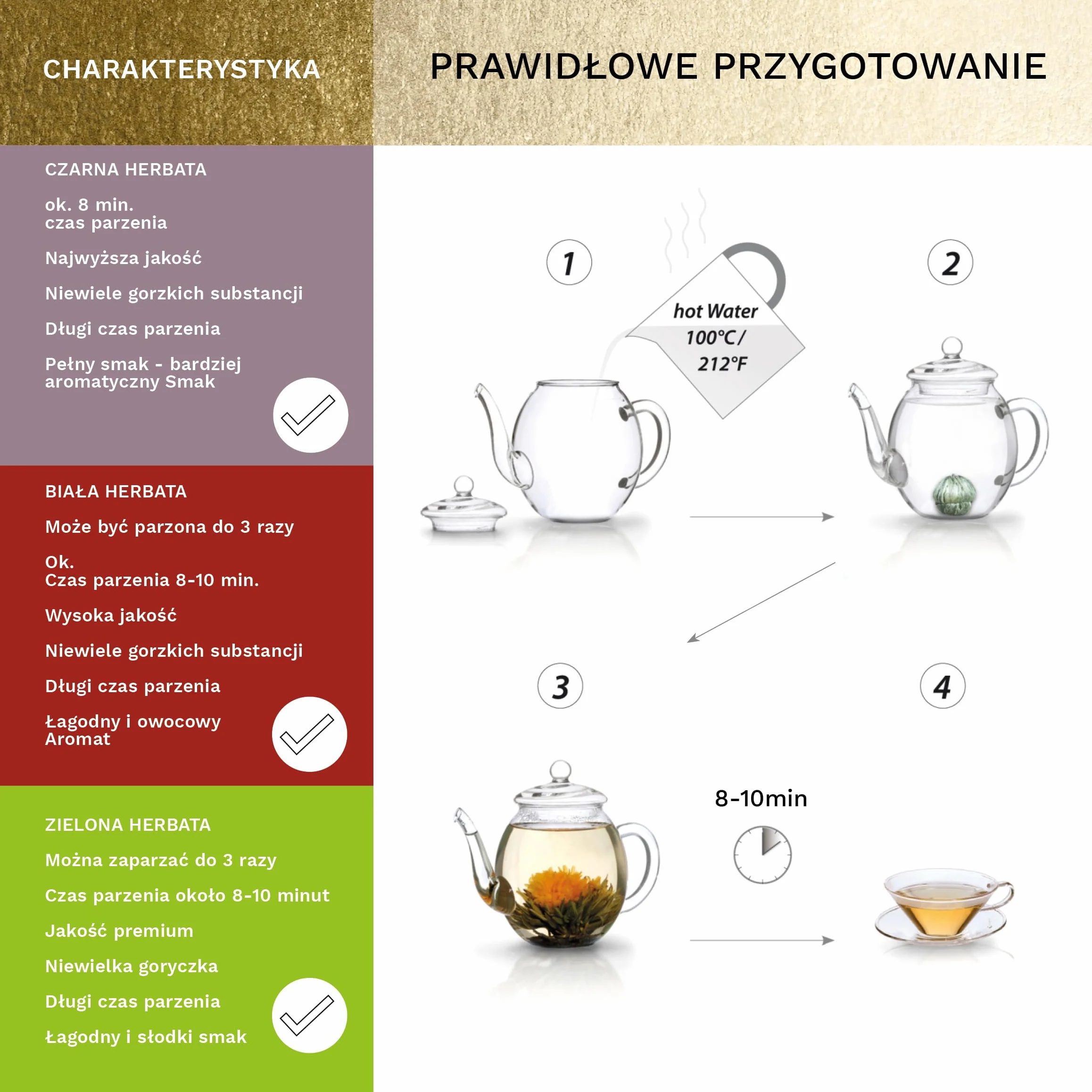 Zestaw upominkowy Creano Flowering Tea Mix – Złoty, Herbata Kwitnąca w Szklanym Imbryku, Biała, Zielona i Czarna Herbata w 6 Odmianach, Prezent dla Kobiety, 7 Sztuk