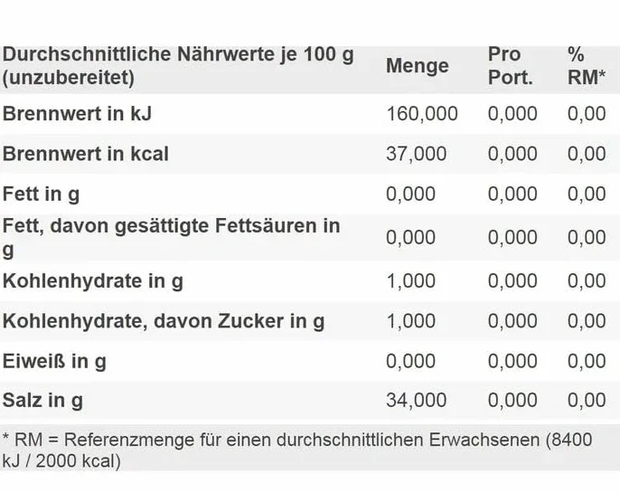 Süßstoff Tabletki 1200 Dozownik 72g