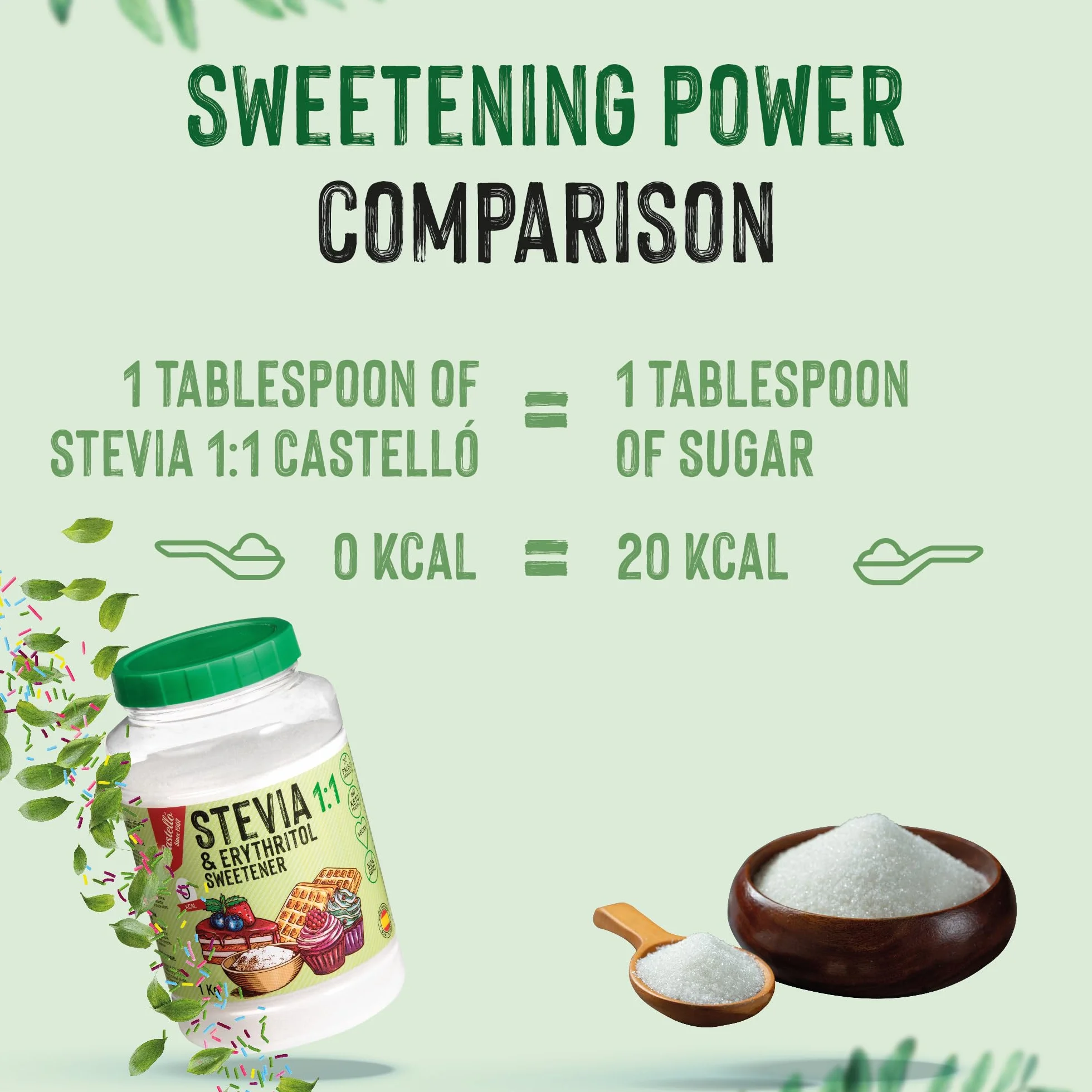 Słodzik Stevia + Erytrytol 1:1 | 1g = 1g cukru | Słodzik o 100% naturalnym smaku - 0 Kalorii - 0 Indeks Glikemiczny - Keto i Paleo - 0 Węglowodanów Netto - Bez GMO - Castello since 1907-1 kg