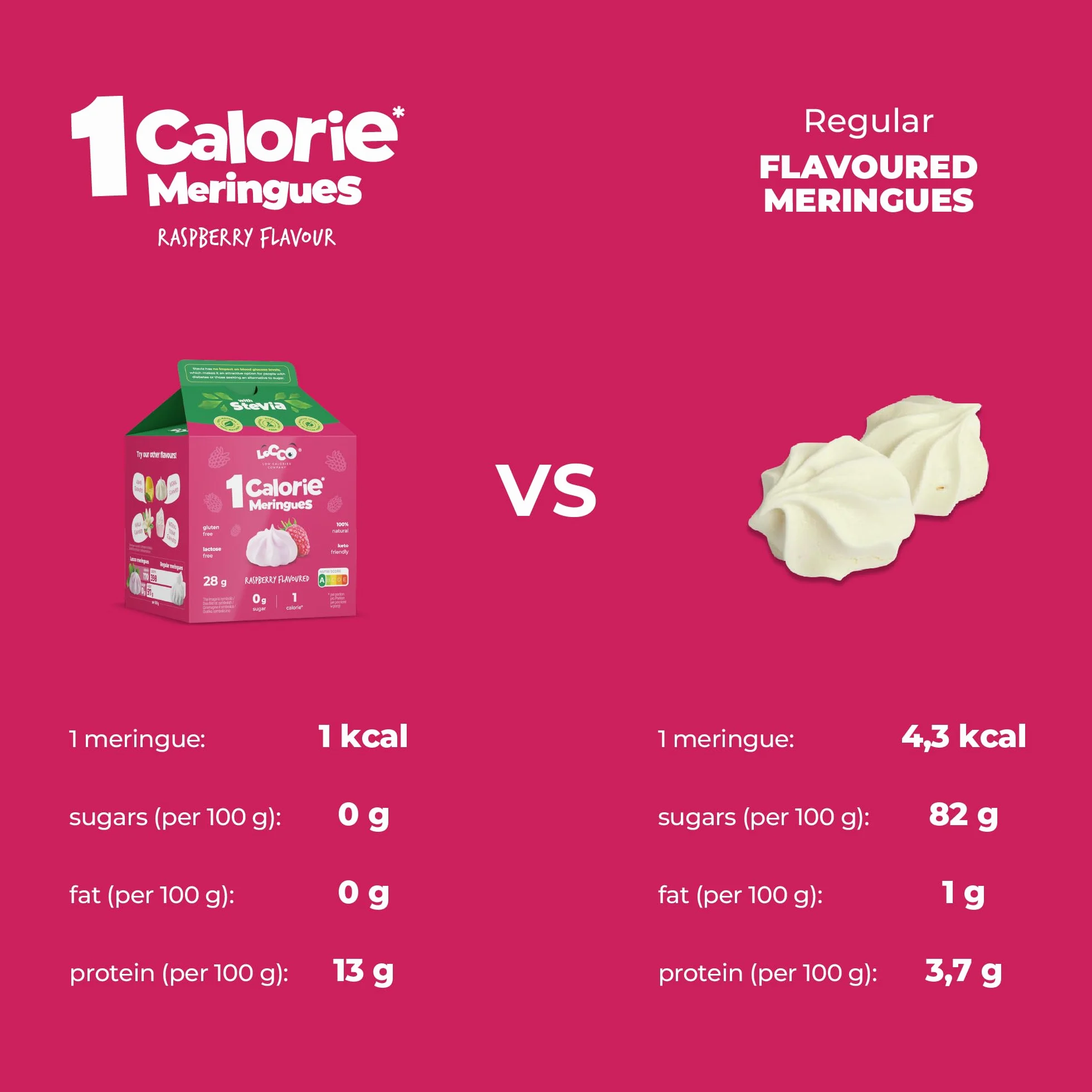 LoCCo Słodkie Bezy Bez Cukru 1 kcal Malinowe - Niskokaloryczna Przekąska ze Stewią, Keto, Low Carb, Bogate w Białko i Błonnik, Dla Diabetyków