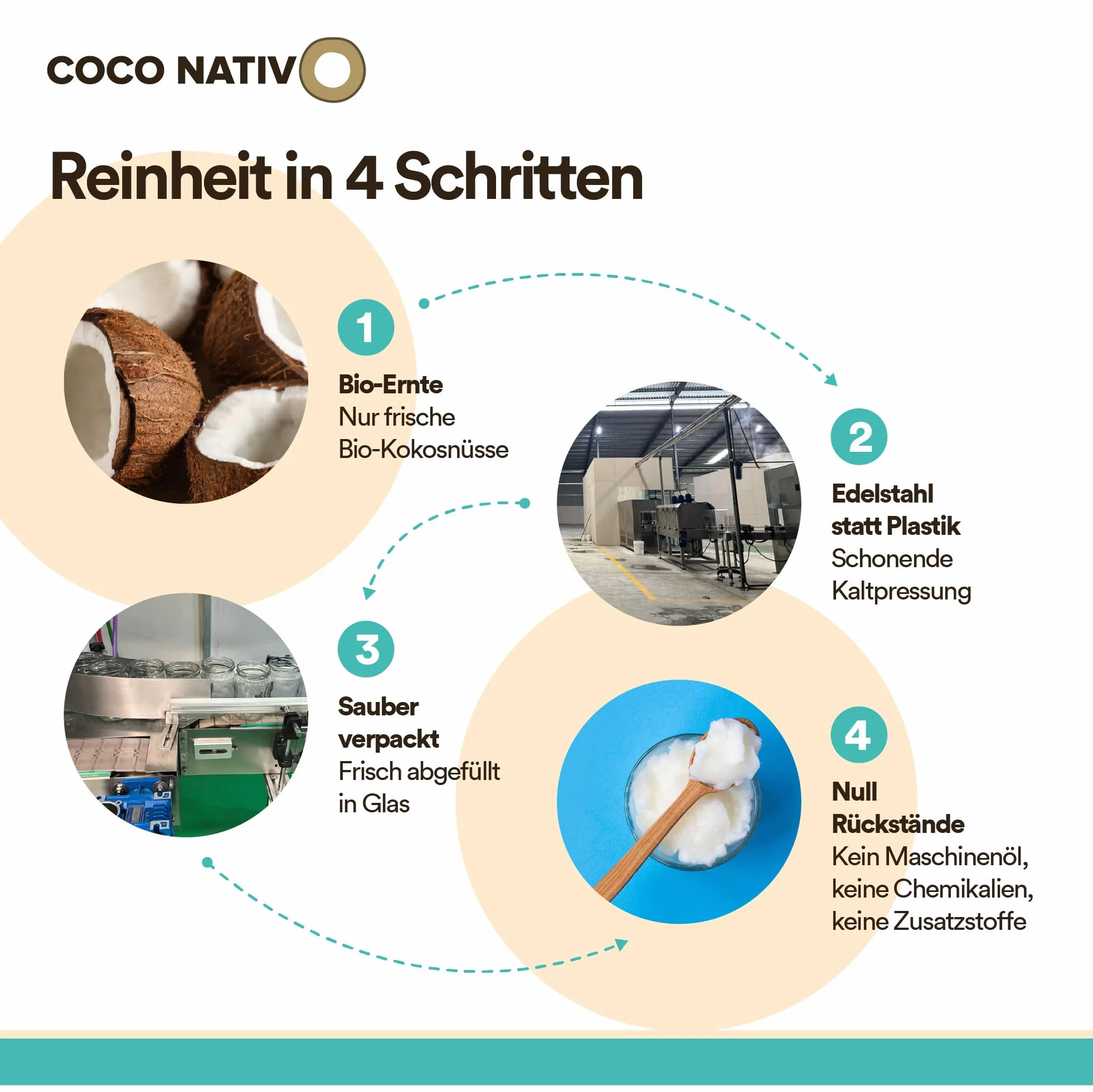 Bio Kokosöl CocoNativo - 1000mL (1L) - Bio Kokosfett, Kokosnussöl, Premium, Nativ, Kaltgepresst, Rohkostqualität, Rein (1000ml) - zum Kochen, Braten und Backen, für Haare und Haut