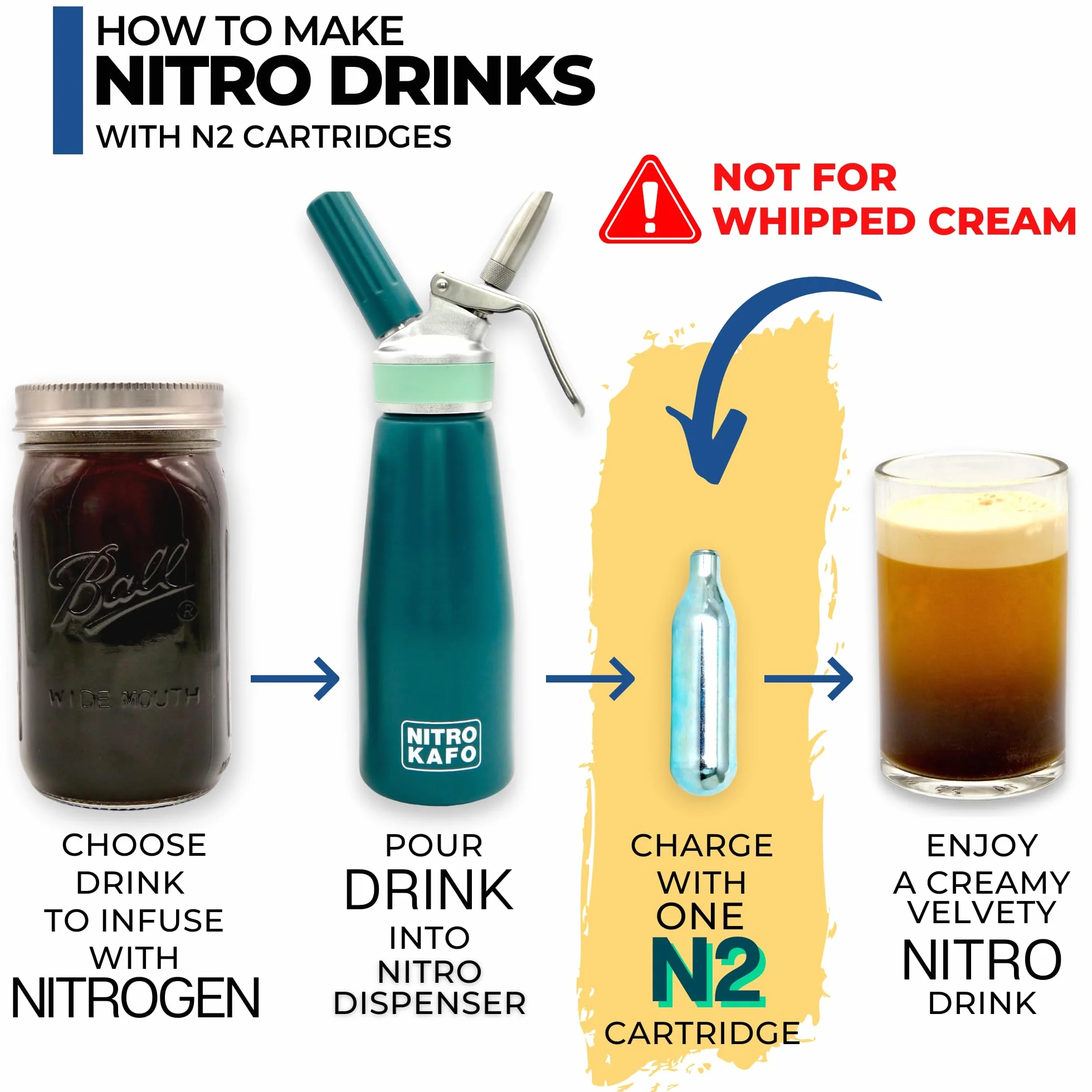 ICO Premium Wkłady Azotowe - 10 Szt Kartridże N2 do Nitro Cold Brew Kawy, Koktajli, Ciemnego Piwa i Herbaty - 2g Naboje Azotowe Spożywcze
