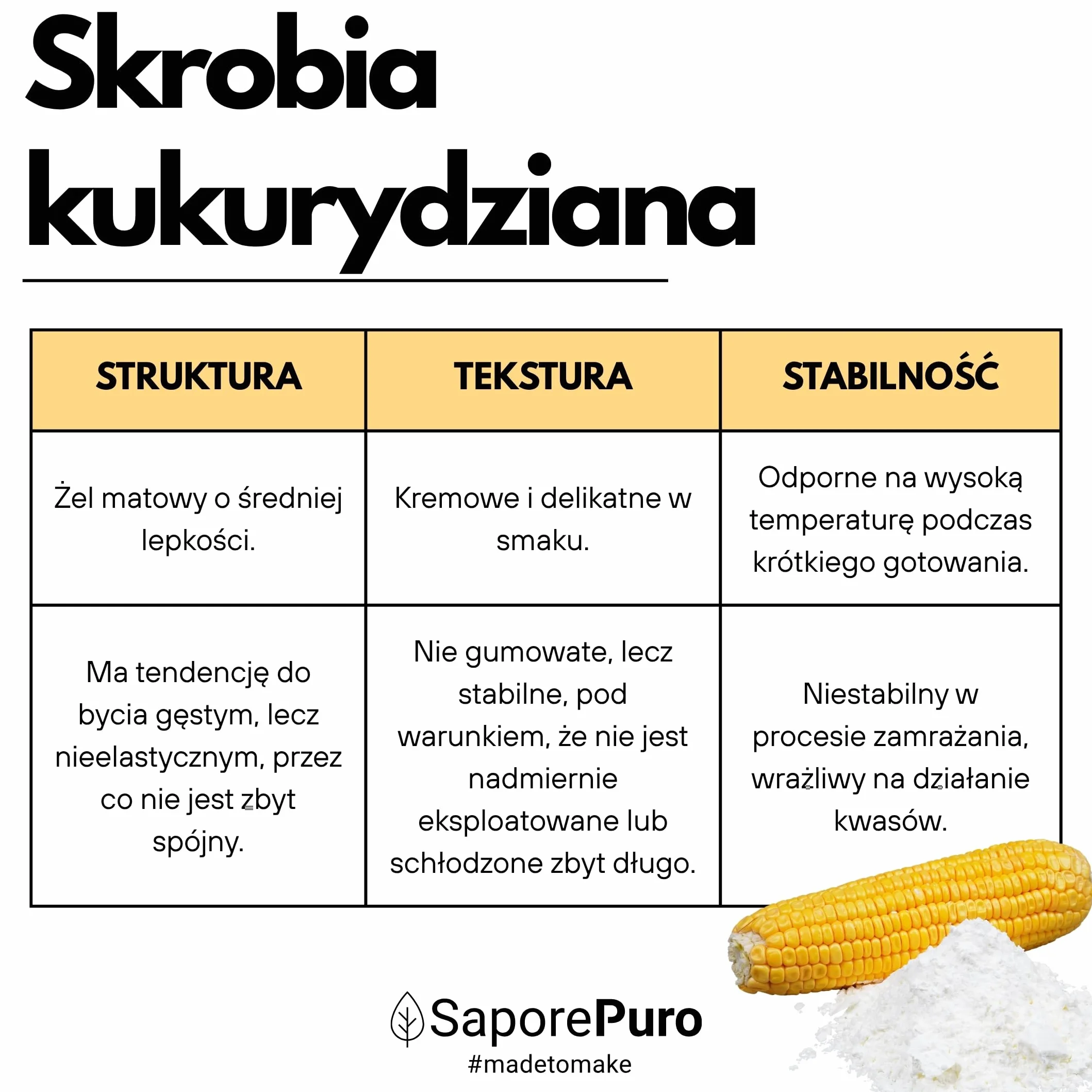 SaporePuro Naturalna Skrobia Kukurydziana 500 g – Naturalny Zagęstnik do Deserów, Kremów i Sosów – Bezglutenowy i Wegański