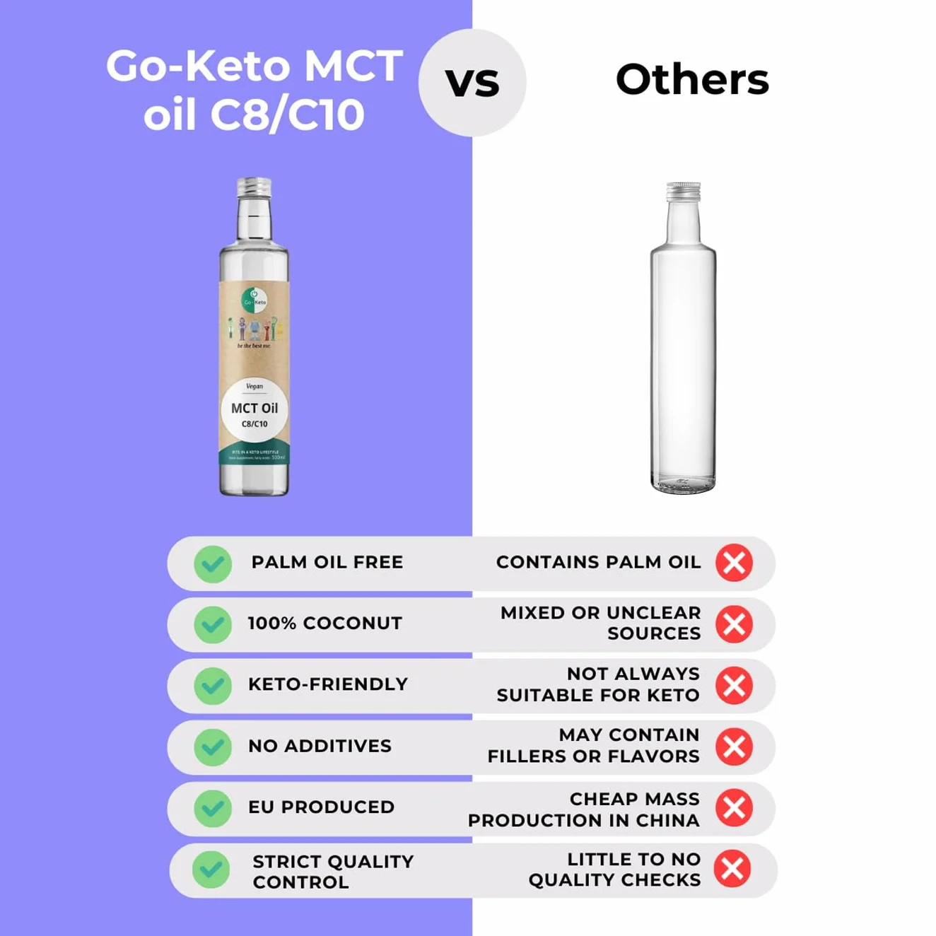 Go-Keto MCT Oil, 500 ml | Olej MCT C8 / C10, 100% olej kokosowy bez oleju palmowego | idealny do diety keto | idealny do kawy Bulletproof Coffee lub keto shake'a | wegański, Low Carb