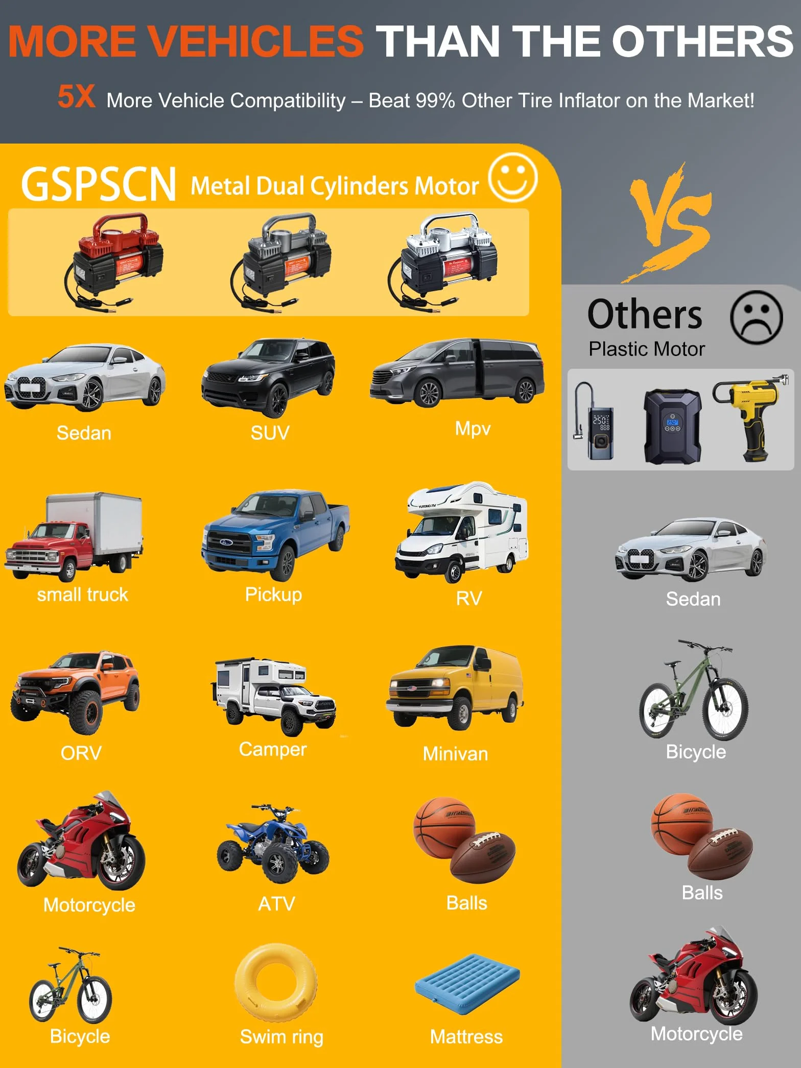 GSPSCN Przenośny cyfrowy pompka do opon samochodowych z manometrem 150 Psi, automatyczne wyłączanie, wytrzymałe, podwójne cylindry, pompa sprężarki powietrza 12 V ze światłem LED, do samochodów