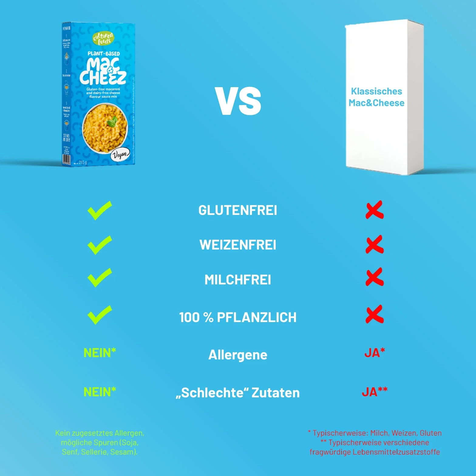 Cultured Foods CHEATCHEEZ Wegański Ser Mac And Cheese Zestaw 3x Gouda, Cheddar
