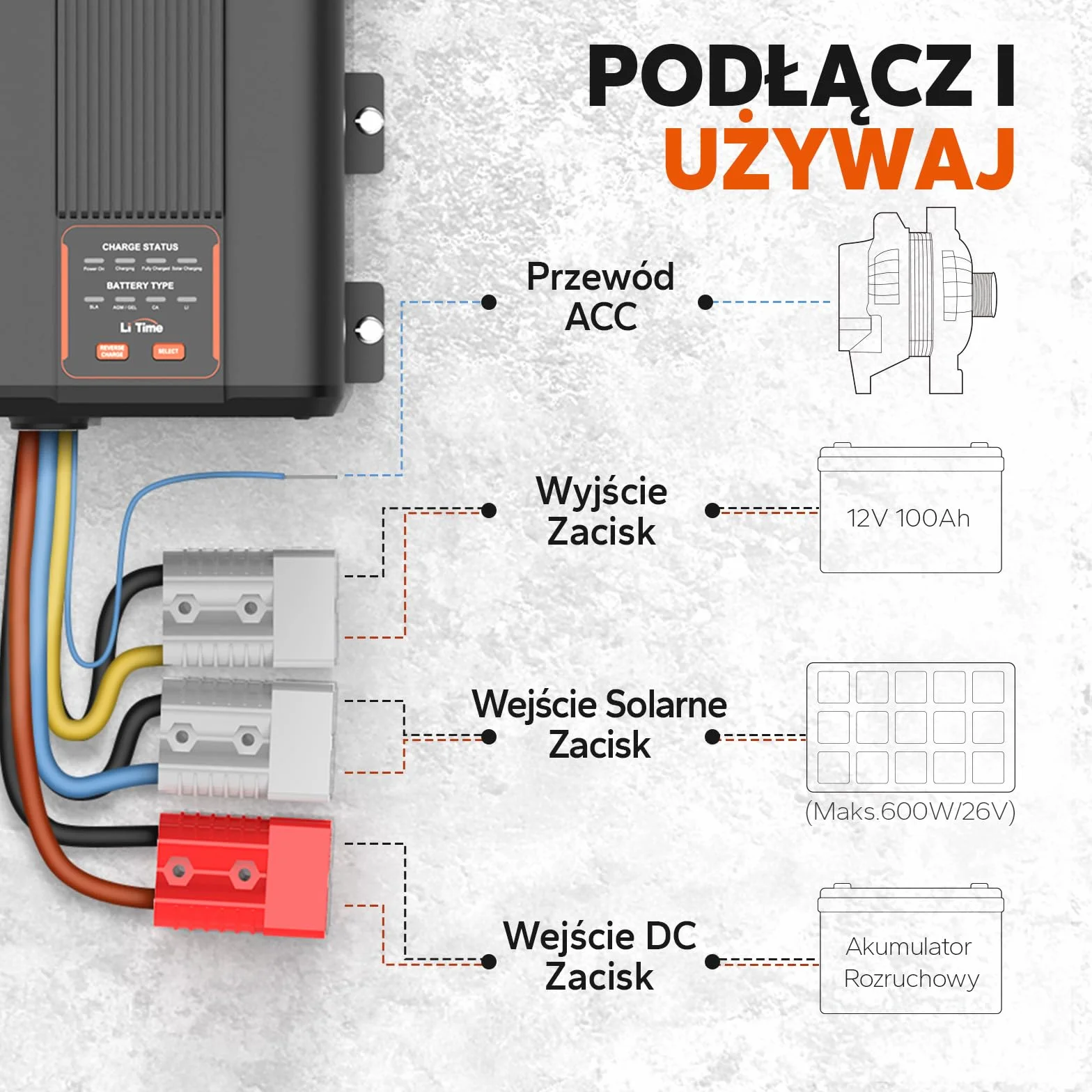 LiTime Ładowarka do akumulatorów 12 V 40 A DC-DC z MPPT, podwójne wejście, inteligentna ładowarka do akumulatorów litowych 14,6 V LiFePO4, szybkie ładowanie do WoMo, przyczep kempingowych, instalacji