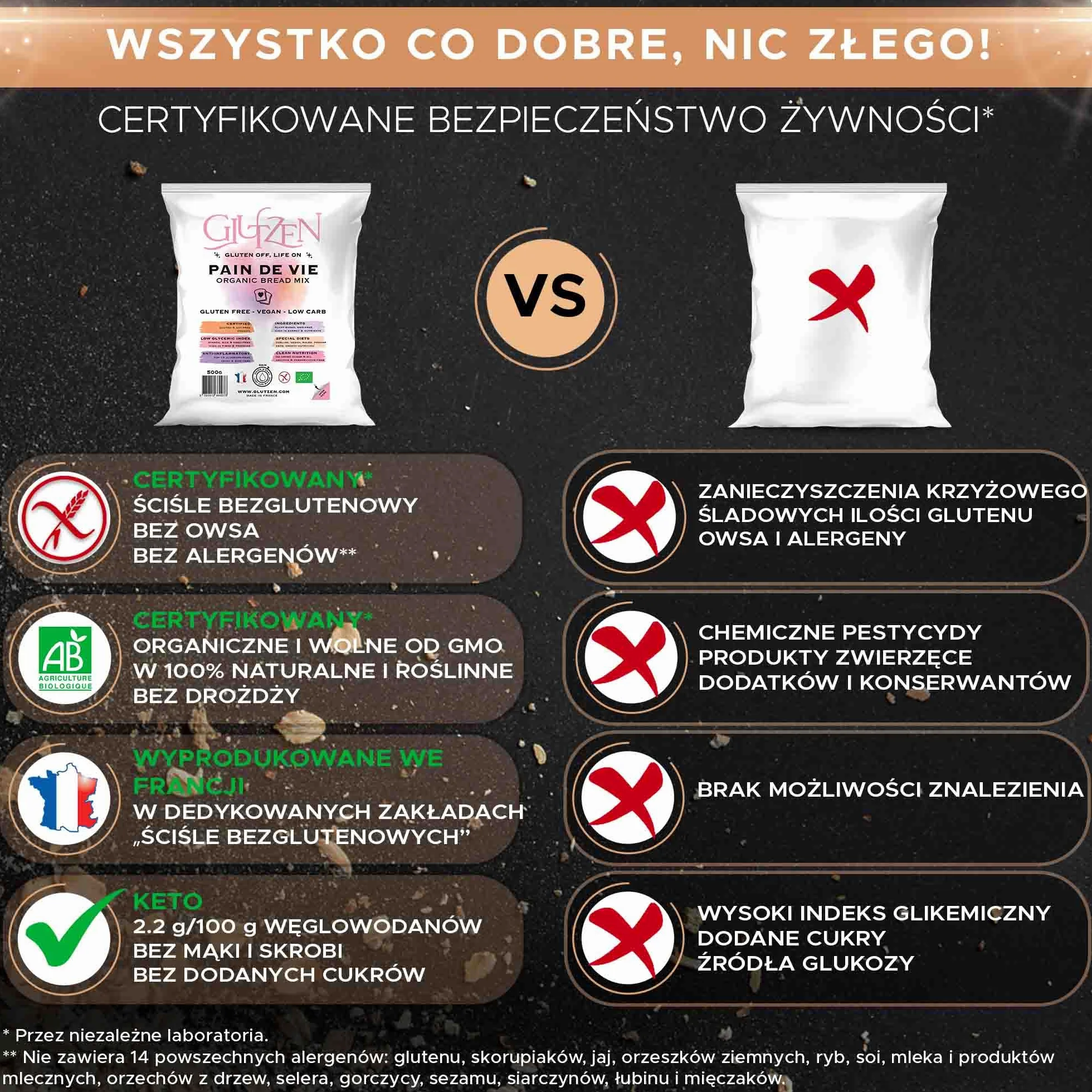 BIO GLUTZEN Bezglutenowa Mieszanka do Wypieku Chleba Bez Maszyny, Razowy Niskowęglowodanowy, Gotowy w 3 Min, Keto, Wegan