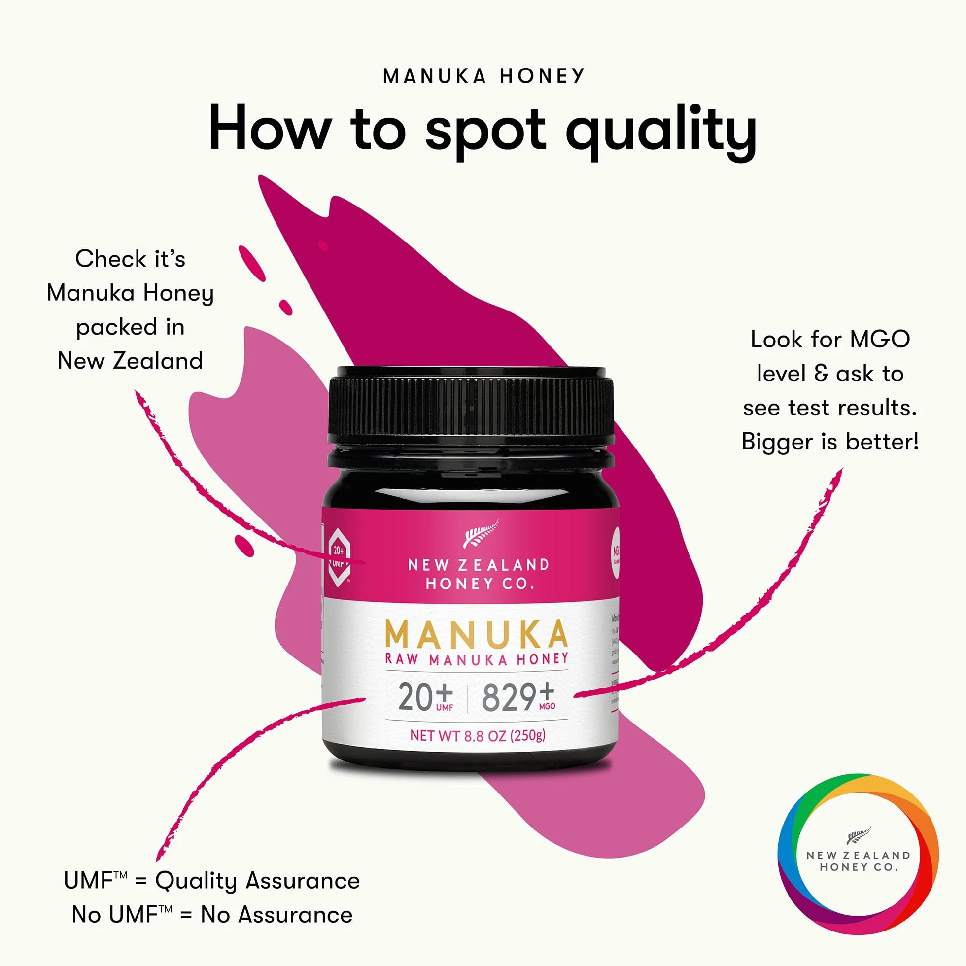New Zealand Honey Co. Naturalny miód Manuka UMF 20+ / MGO 829+ | 250g