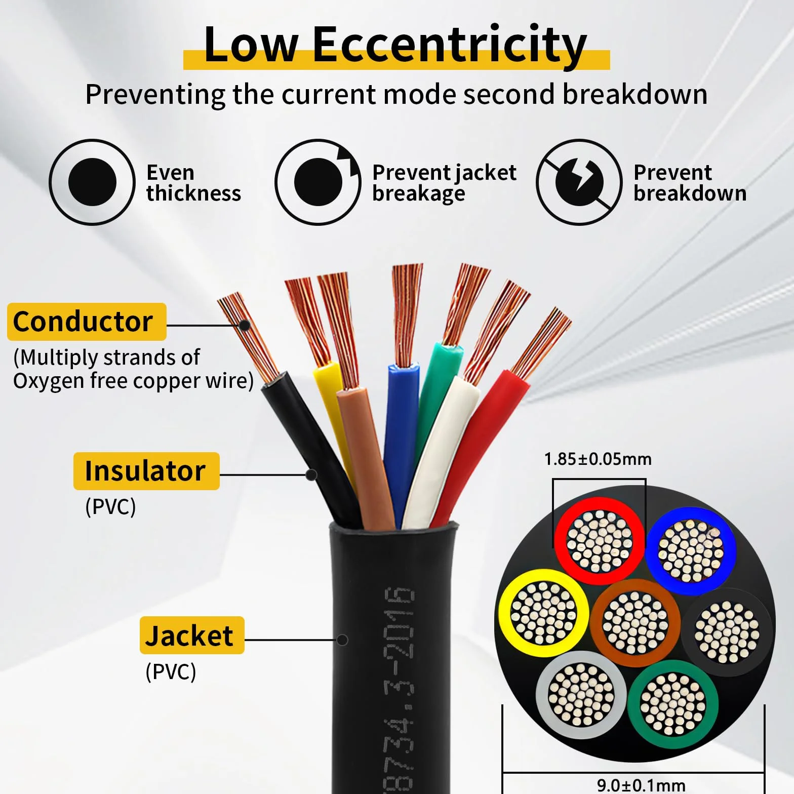AOHEWEI 7-żyłowy kabel przyczepy 12 V 24 V Przewód samochodowy, 7x0,75 mm² Okrągły cienki przewód elektryczny do oświetlenia LED Podłączanie przewodów, przyczepa kempingowa, ciężarówka, holowanie