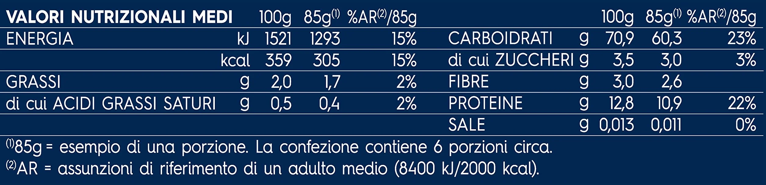 Bavettine n11 Barilla makaron na włoski rynek błęk