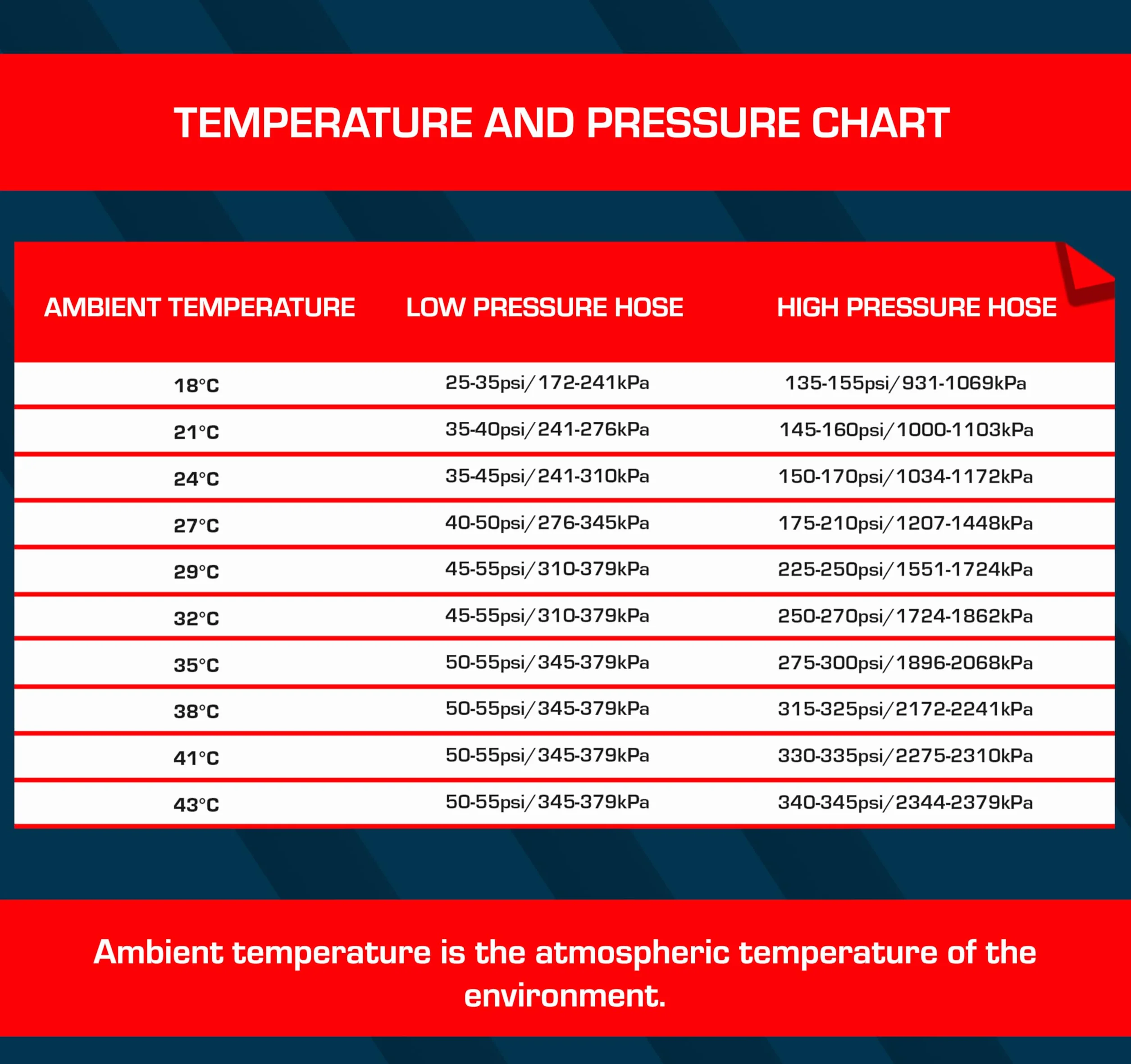 Zamiennik R134a do klimatyzacji samochodowej 2 puszki 235g 5w1