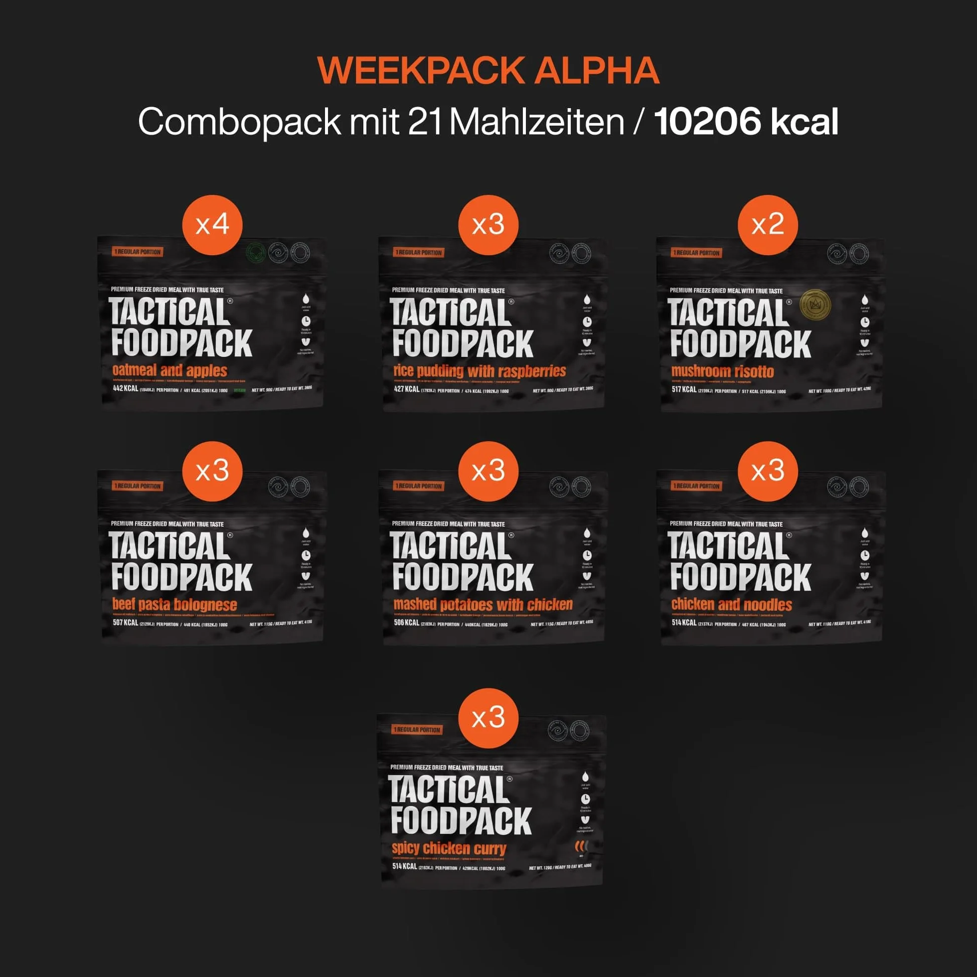 Tactical Foodpack Weekpack Alpha (21 posiłków) – liofilizowane posiłki I gotowe do spożycia I MRE I Survival I jedzenie na świeżym powietrzu I Wyprawa I Biuro