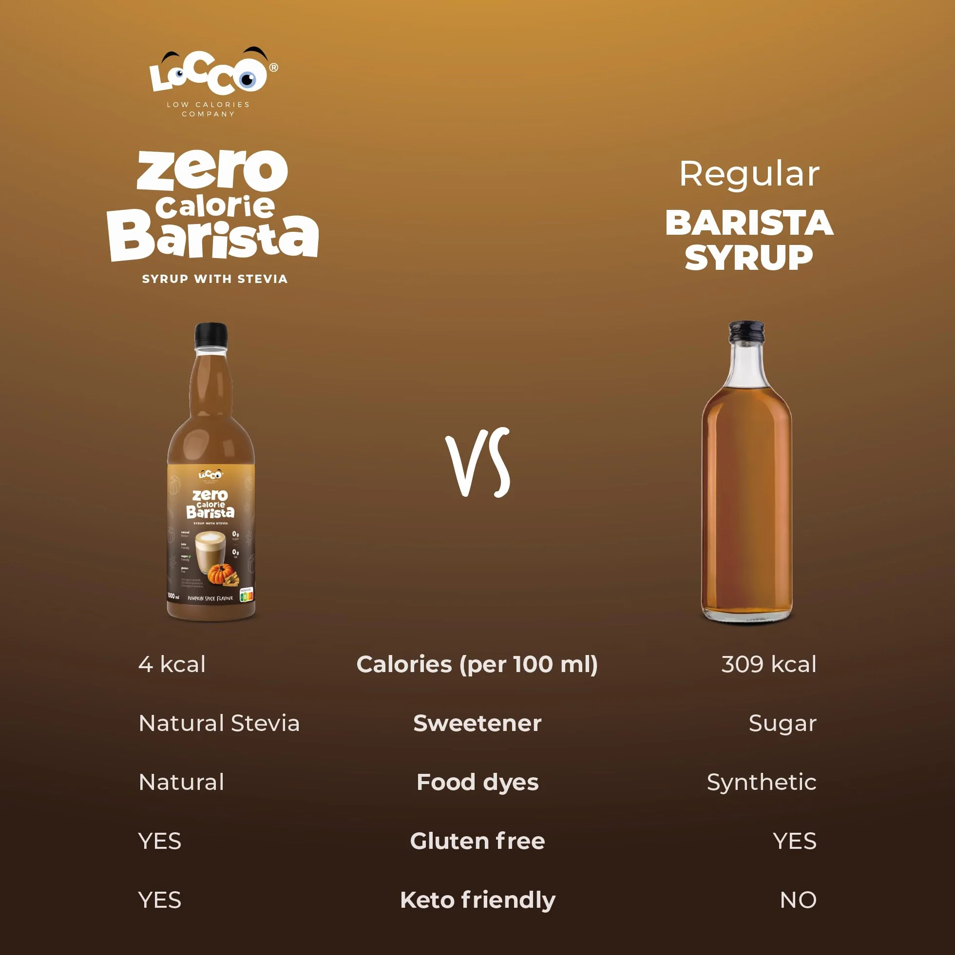 LoCCo Bezkaloryczny Syrop Barista do Kawy ze Stewią – Zero Kalorii, Bez Cukru, Keto (Smak Pumpkin Spice/Korzenna Dynia) 1L