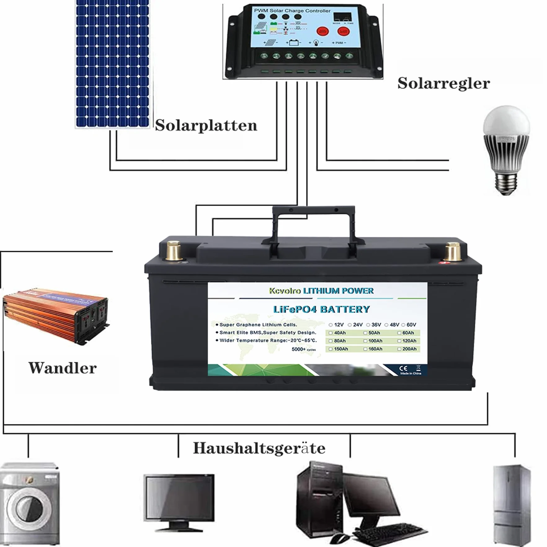 12 V 100 Ah akumulator LifePo4, akumulatory samochodowe, do 8000 głębokich cykli, LiFePo4 z 100A BMS do przyczep kempingowych, samochodów kempingowych, solar, morskich, samochodów kempingowych
