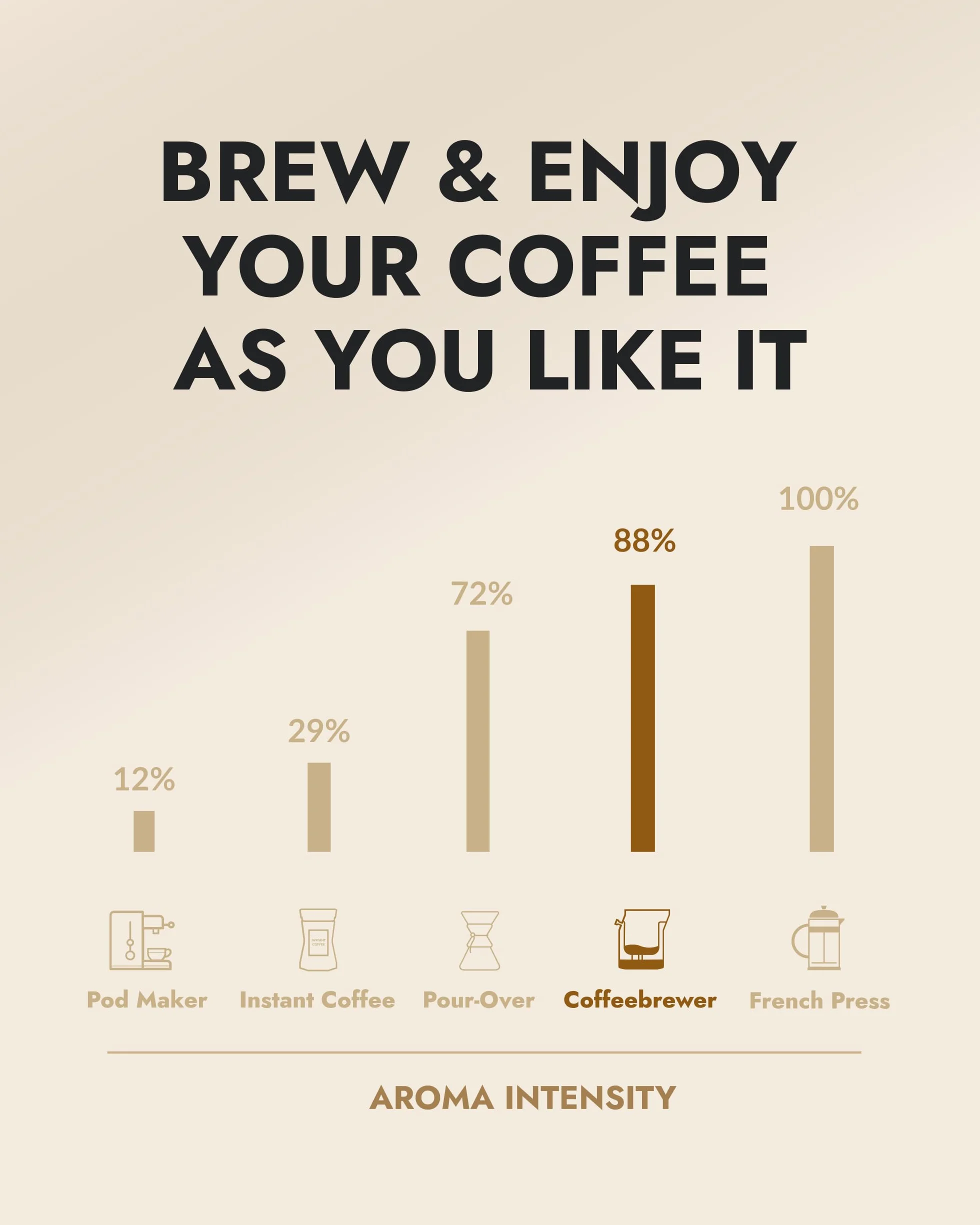 Kaffee Geschenk Set 5 Single Estate Spezialitäten Bio Kaffees Aus Aller Welt Probierset Kaffeeliebhaber