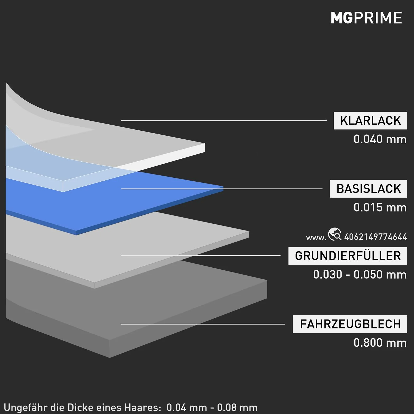 MG PRIME Lakier samochodowy Zestaw sztyftów Touch-up dla BMW C5U Frozen Gunmetal Grey Basecoat lakier bezbarwny 50ml kazdy
