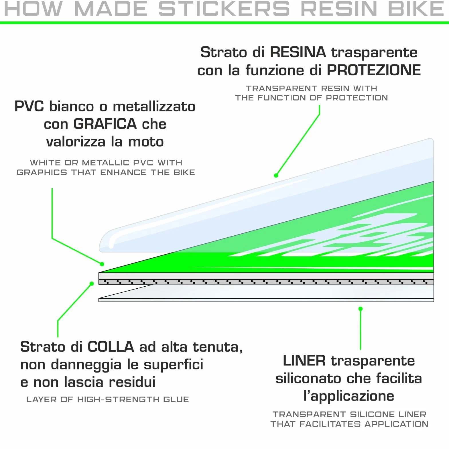 Resin Bike naklejki moto kompatybilne z BMW R 1300 GS Triple Black 2023-2025. Ochrona przedniego wzmocnienia przed uderzeniami i zarysowaniami. Naklejki żywiczne z efektem 3D, wykonane we Włoszech