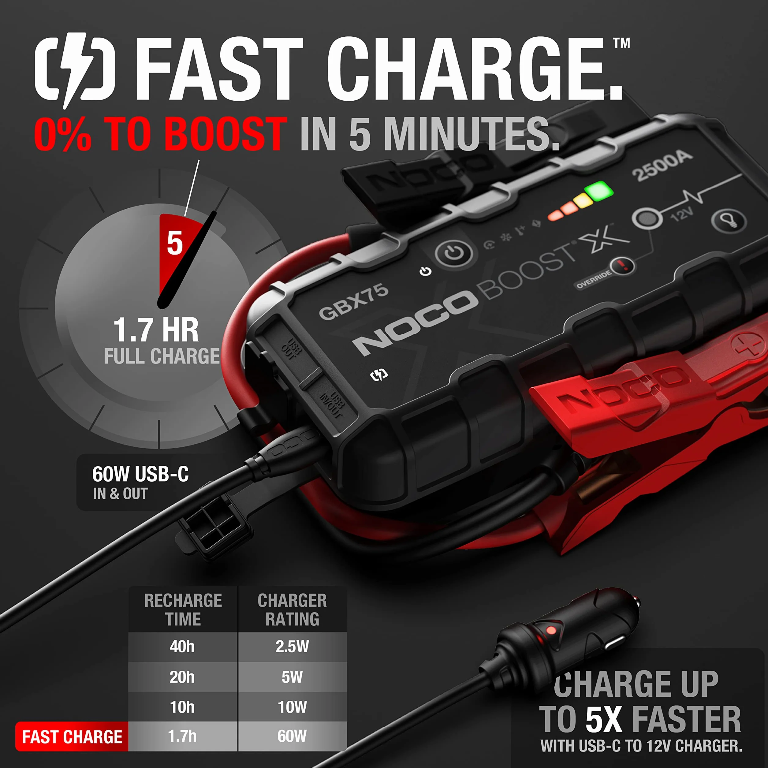 NOCO Boost X GBX75 2500A 12V UltraSafe litowy urządzenie rozruchowe, booster do akumulatora I kable rozruchowe do 8,5-litrowych silników benzynowych i 6,5-litrowych silników wysokoprężnych