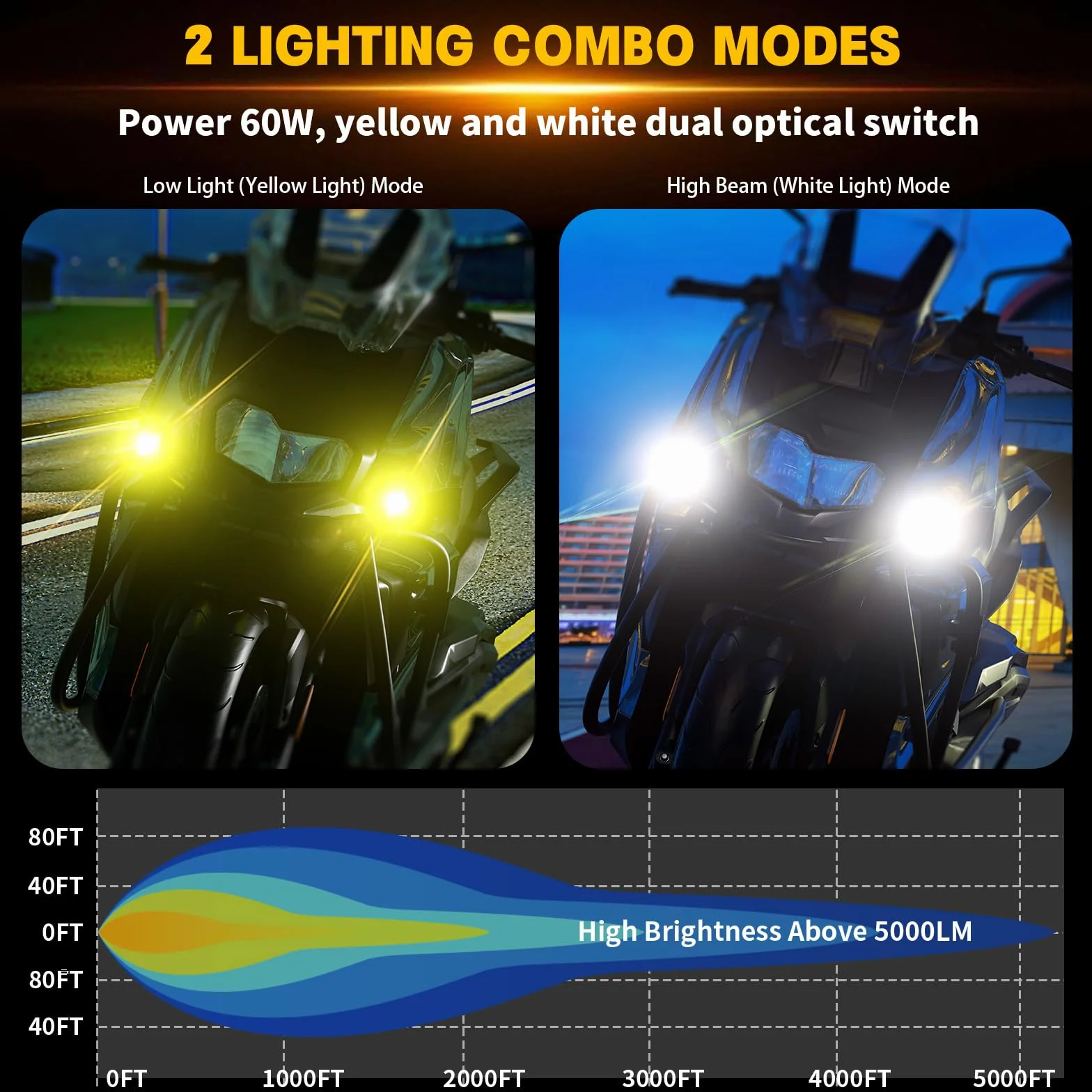 Kewig Dodatkowe światło LED do motocykla, 60 W, bursztynowy/żółto-biały, dwukolorowy, dodatkowy reflektor, reflektor przeciwmgielny z wiązką przewodów, reflektor roboczy offroad, kompatybilny z