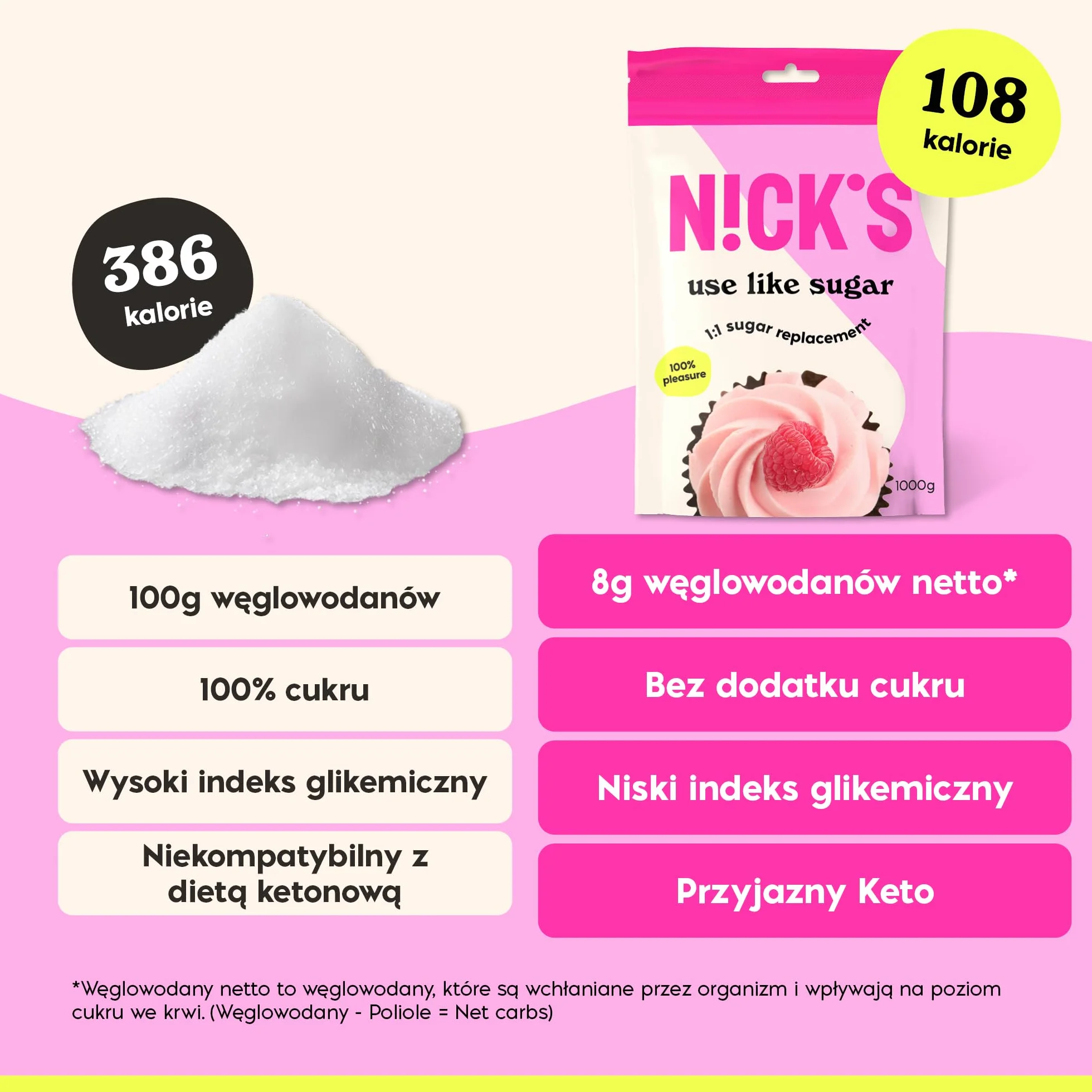 NICKS Use like sugar, idealna substancja słodząca do pieczenia mieszanka ksylitolu, erytrytolu, stewii i polidekstrozy, 1 do 1 niskokaloryczny zamiennik cukru, 1 kg