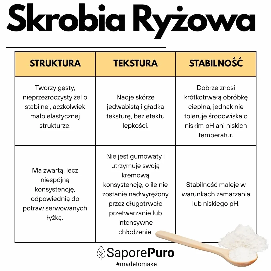 SaporePuro Naturalna Skrobia Ryżowa 1000 g – 100% Włoska, Bezglutenowa, Idealna do Naturalnej Kosmetyki, Deserów i Sosów