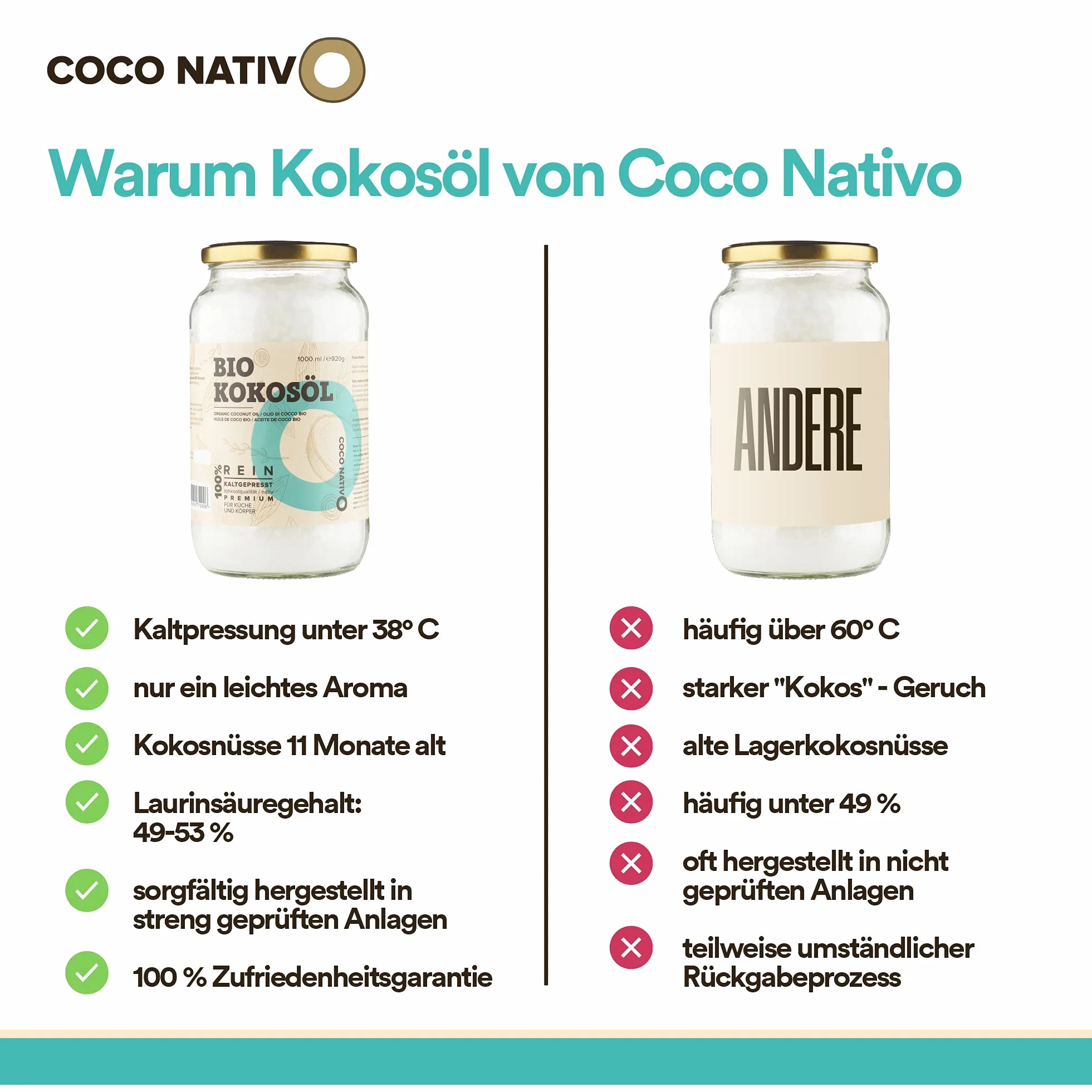 Bio Kokosöl CocoNativo - 1000mL (1L) - Bio Kokosfett, Kokosnussöl, Premium, Nativ, Kaltgepresst, Rohkostqualität, Rein (1000ml) - zum Kochen, Braten und Backen, für Haare und Haut