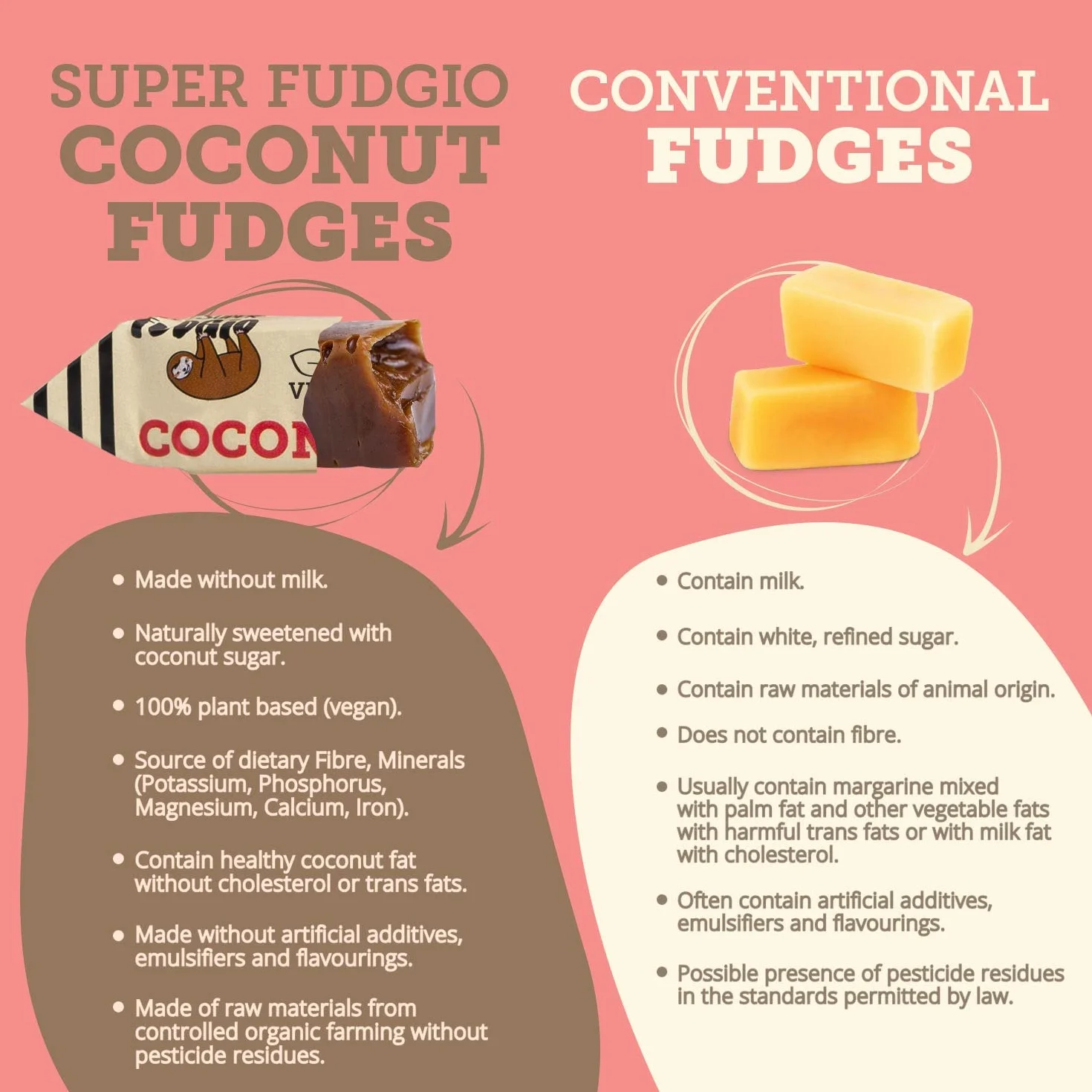 SUPER FUDGiO Cukierki krówki VEGAN bez cukru - z naturalnych składników - bez oleju palmowego - ze 100% ekologicznym mlekiem kokosowym i cukrem kokosowym | kokosowe