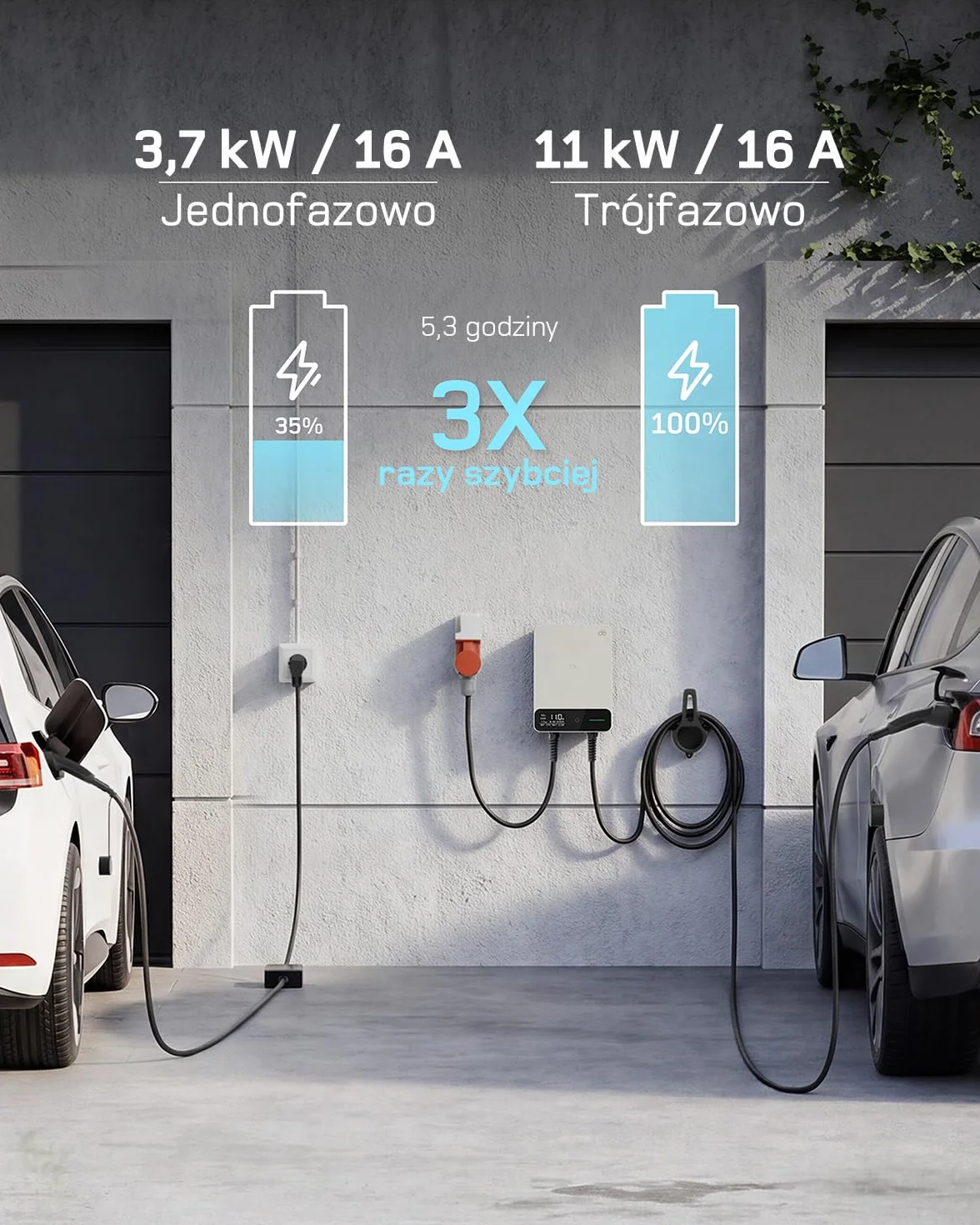 dé Skrzynka ścienna typu 2, 11 kW, z aplikacją i RFID, 6-16 A, 3-fazowa ładowarka EV, 400 V z kablem do ładowania 7 m i uchwytem na kabel do ochrony BEV/PHEV, RCD typu B i IP54, wydajna stacja